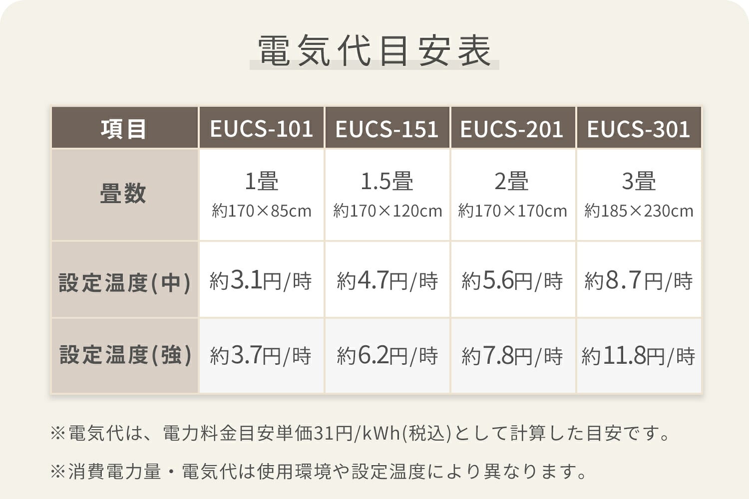 ホットカーペット (1畳/1.5畳/2畳/3畳) ラグが滑りにくい 暖房面切替 ダニ対策 山善 YAMAZEN