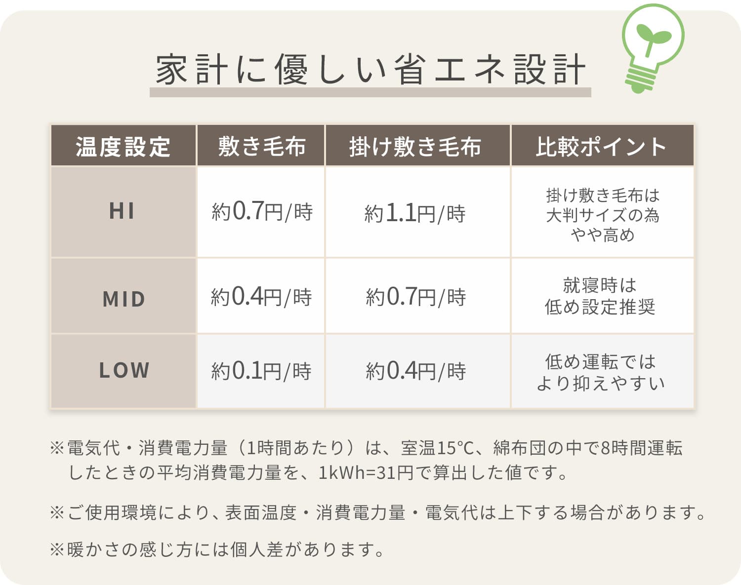 電気毛布 掛け敷き 丸洗い ダニ対策 温度調節 ダニ退治 タイマー EMS-T101/EMK-T201山善 YAMAZEN