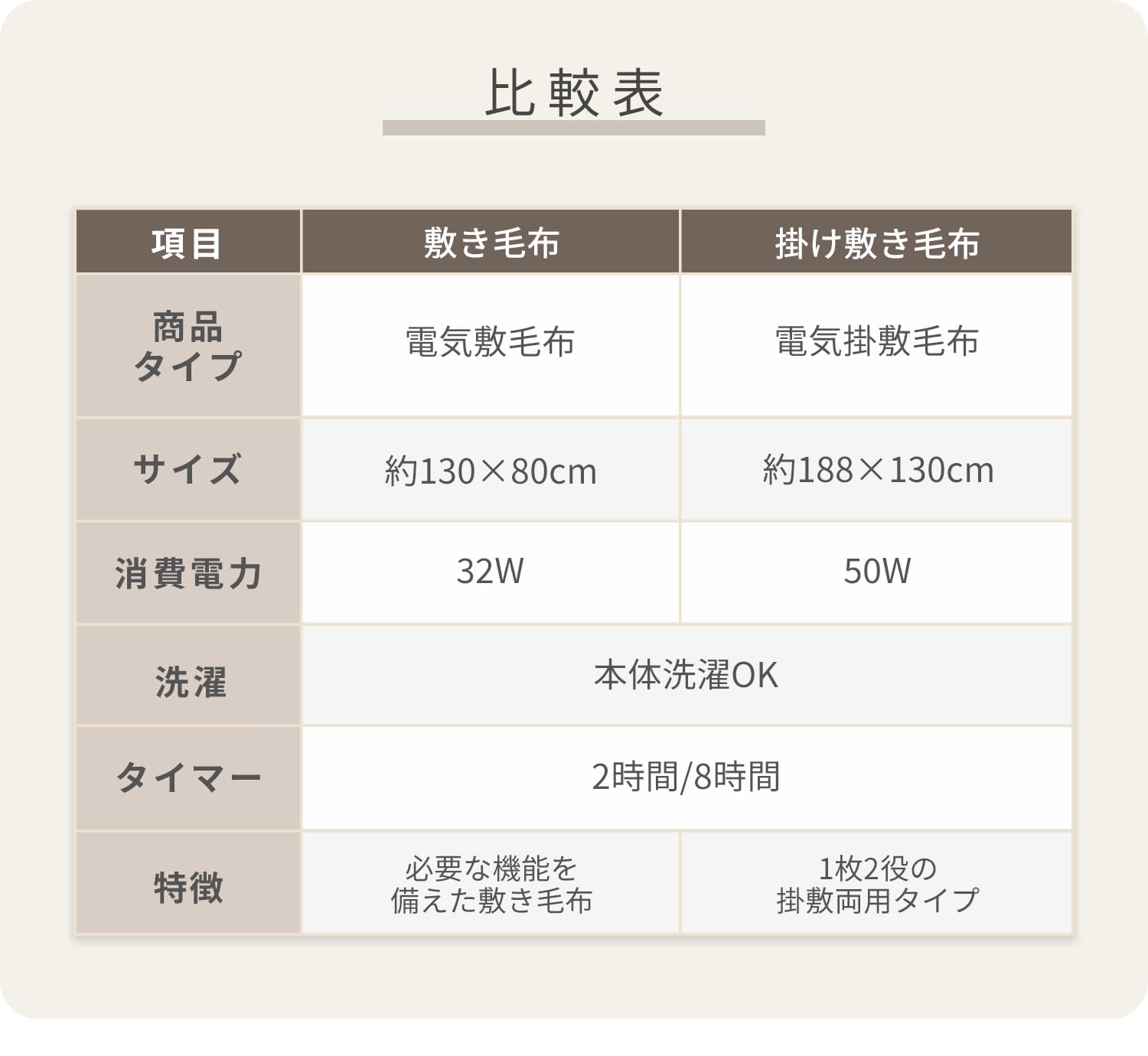 電気毛布 掛け敷き 丸洗い ダニ対策 温度調節 ダニ退治 タイマー EMS-T101/EMK-T201山善 YAMAZEN