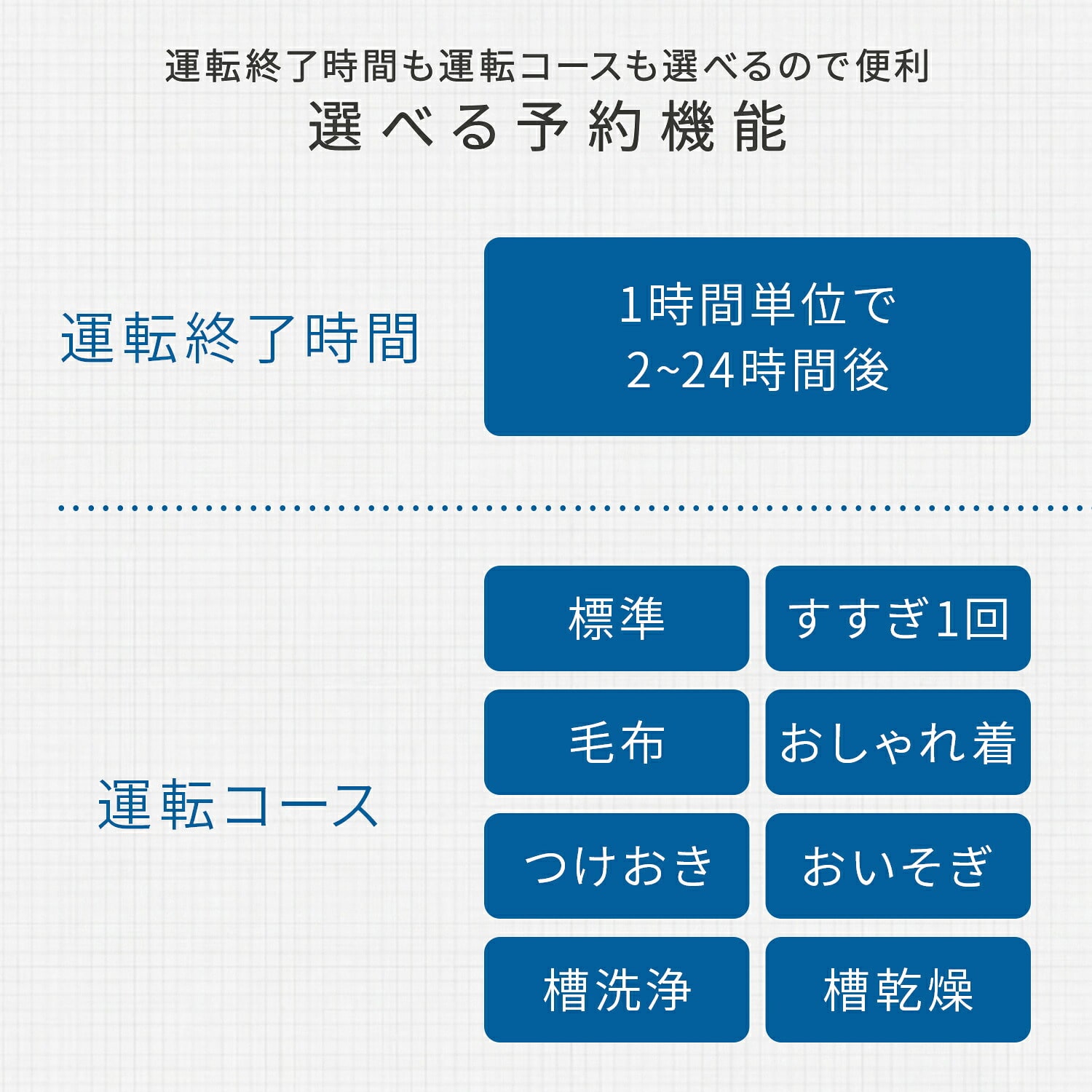 全自動 洗濯機 7kg 脱水 槽洗浄 槽乾燥 予約タイマー対応 NW-R706 ホワイト 日立 HITACHI