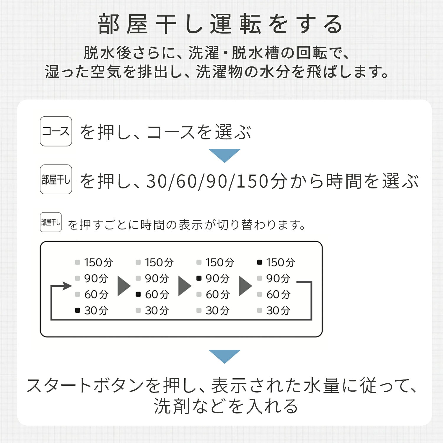 全自動 洗濯機 7kg 脱水 槽洗浄 槽乾燥 予約タイマー対応 NW-R706 ホワイト 日立 HITACHI