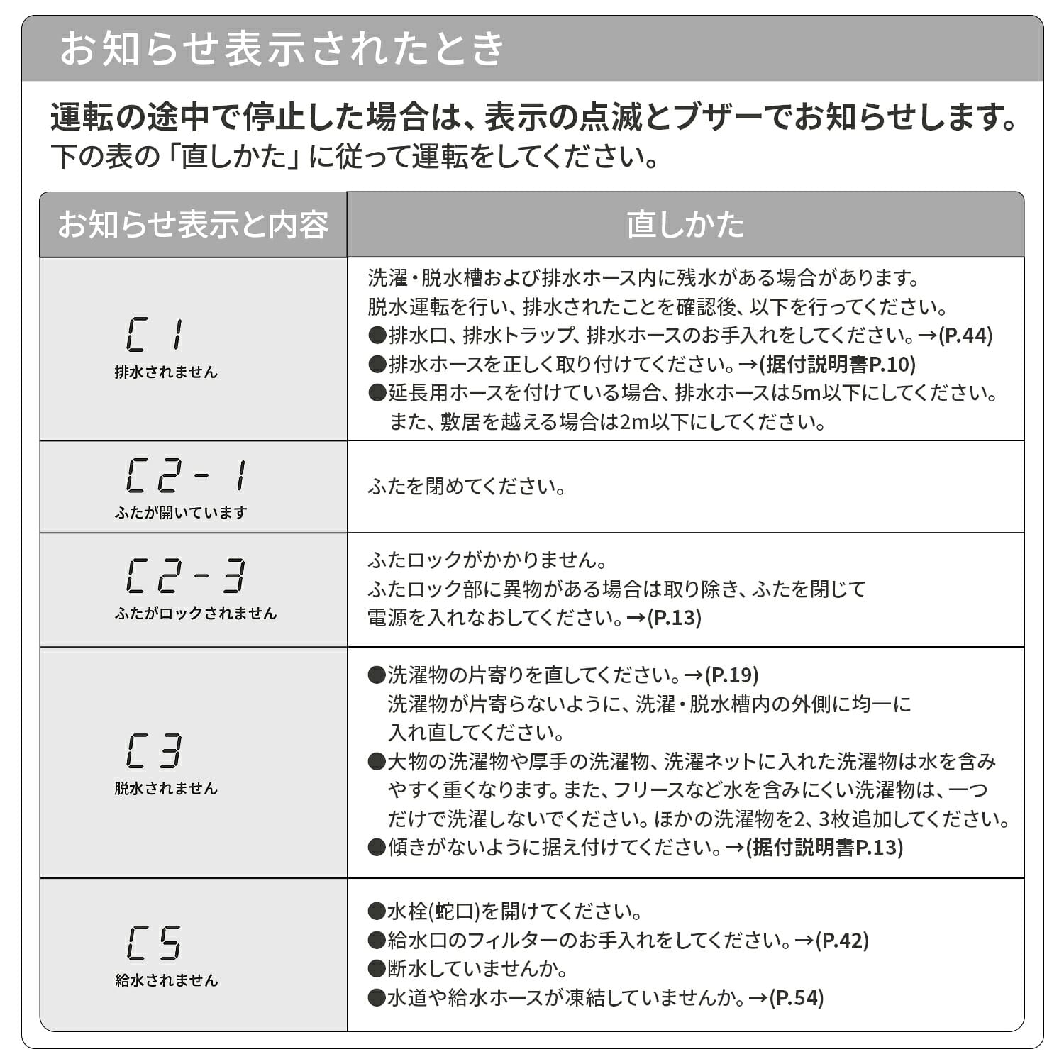全自動 洗濯機 7kg 脱水 槽洗浄 槽乾燥 予約タイマー対応 NW-R706 ホワイト 日立 HITACHI