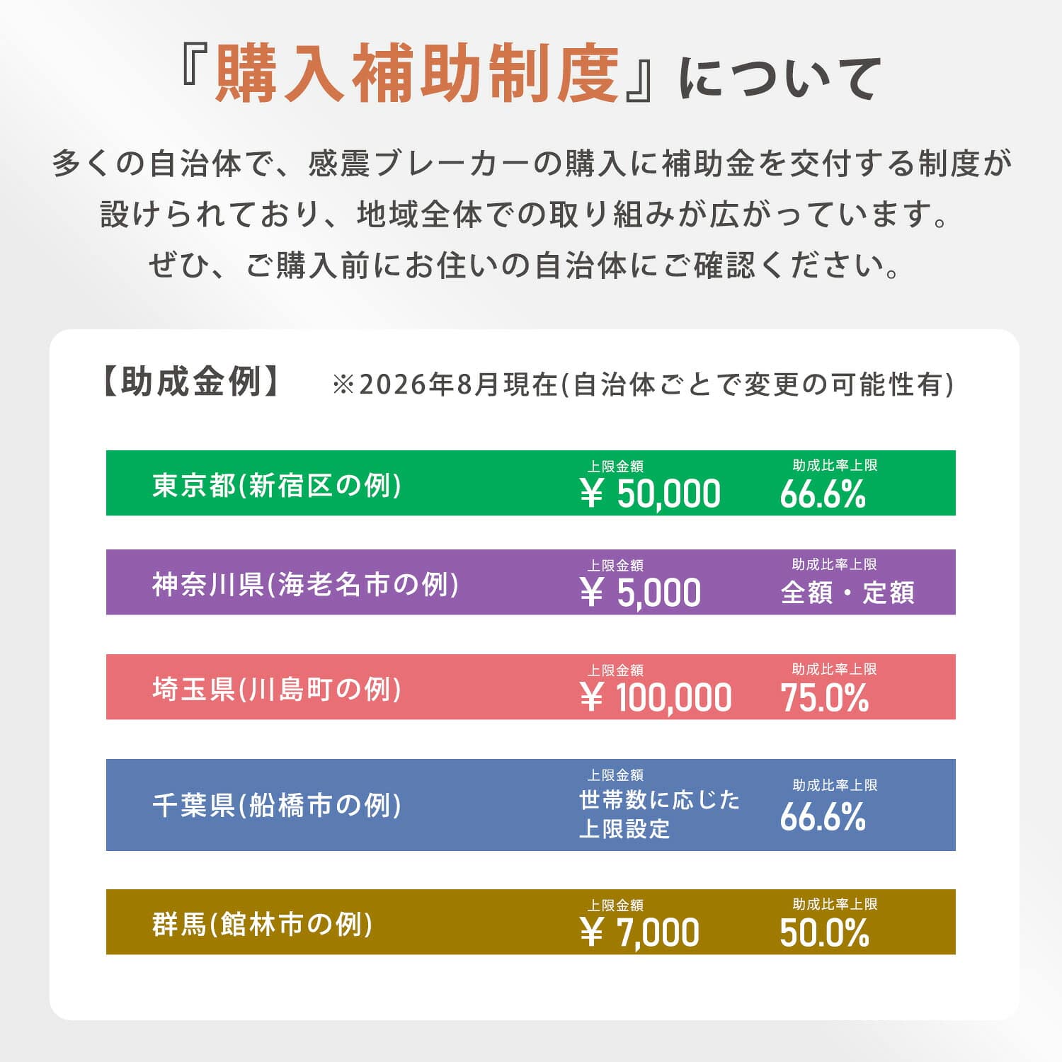 感震ブレーカー 一括遮断型 コンセントタイプ zen断+ ゼンダンプラス タイマー付き SND250GTα 補助金対象 三和商事
