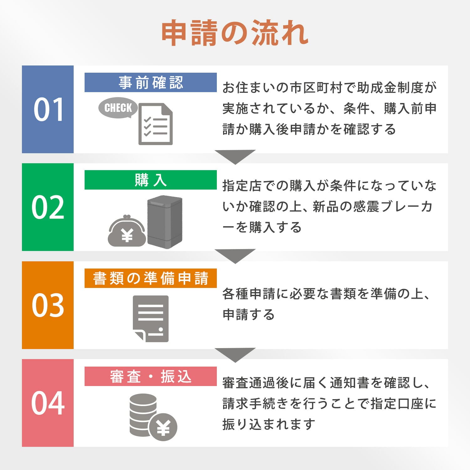 感震ブレーカー 一括遮断型 コンセントタイプ zen断+ ゼンダンプラス タイマー付き SND250GTα 補助金対象 三和商事