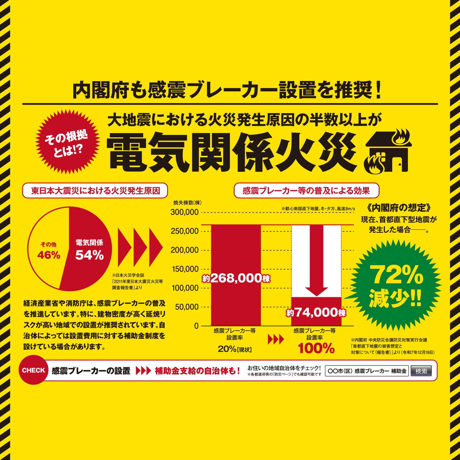 感震ブレーカー 一括遮断型 コンセントタイプ zen断+ ゼンダンプラス タイマー付き SND250GTα 補助金対象 三和商事