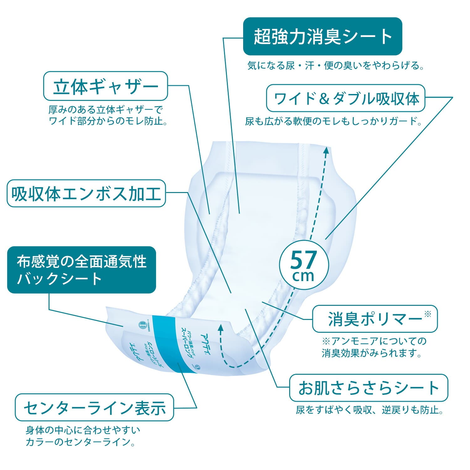 アクティ 大人用紙おむつ スーパーロング 業務用 30枚×6パック(180枚) パワー消臭パッド 総吸収量約1050cc 日本製紙クレシア