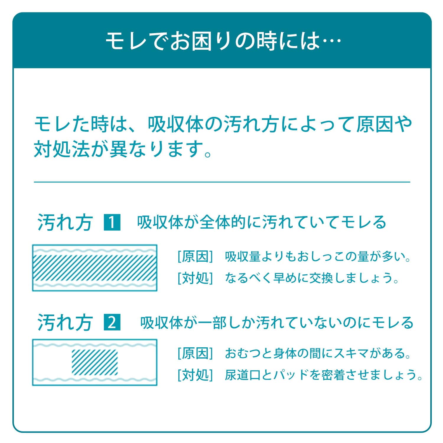 アクティ 大人用紙おむつ スーパーロング 業務用 30枚×6パック(180枚) パワー消臭パッド 総吸収量約1050cc 日本製紙クレシア