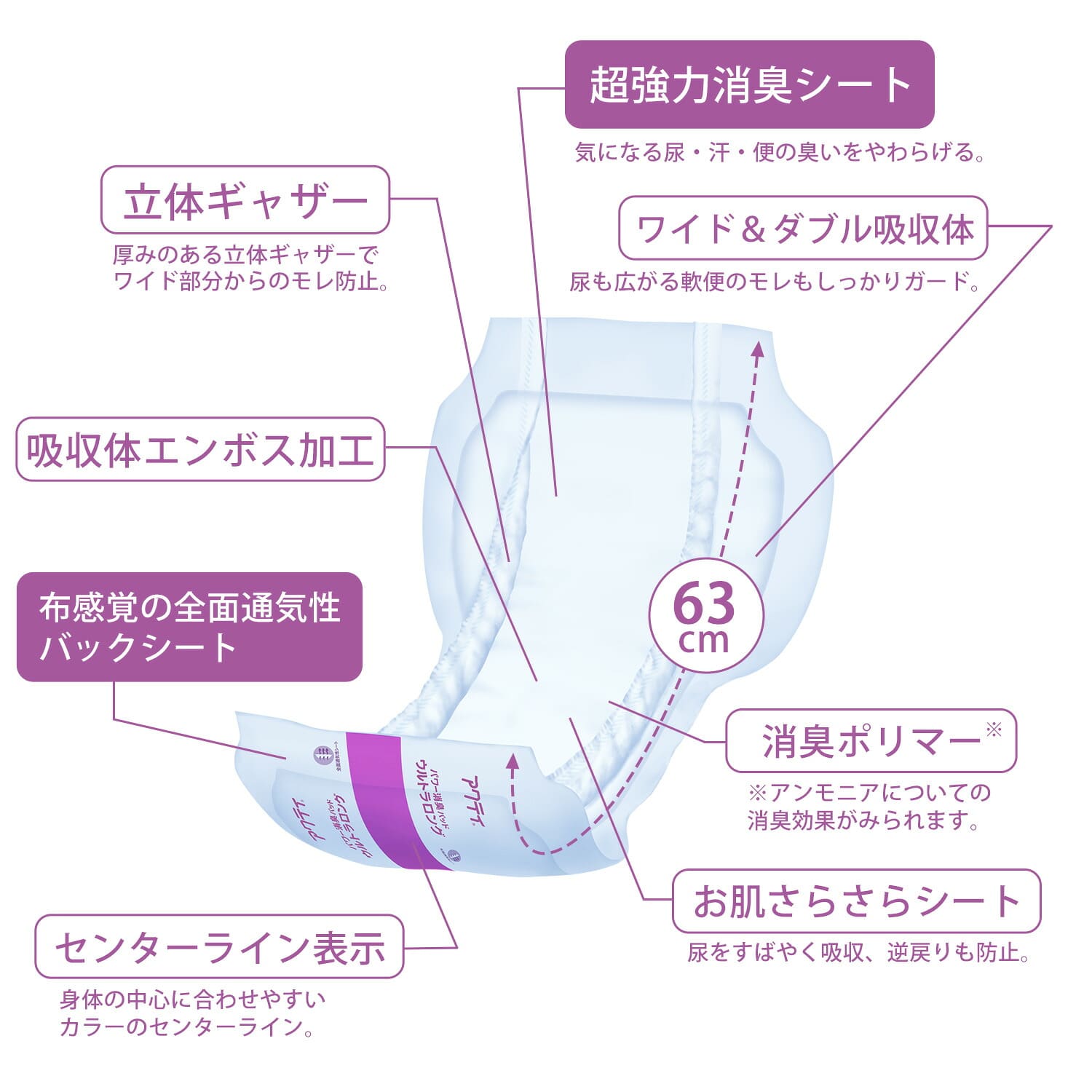 アクティ 大人用紙おむつ ウルトラロング 業務用 30枚×4パック(120枚) パワー消臭パッド 総吸収量約1600cc 男女兼用 日本製 日本製紙クレシア