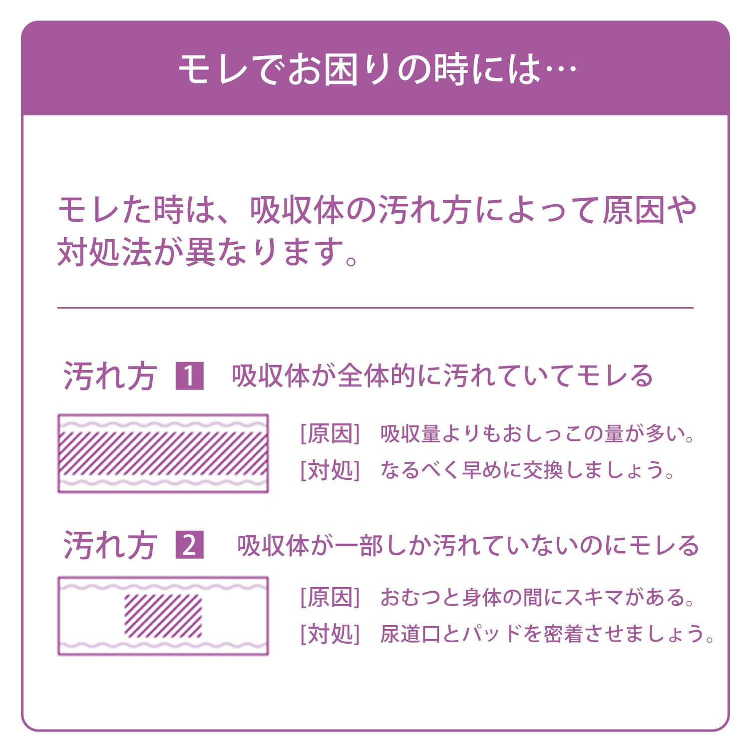 アクティ 大人用紙おむつ ウルトラロング 業務用 30枚×4パック(120枚) パワー消臭パッド 総吸収量約1600cc 男女兼用 日本製 日本製紙クレシア