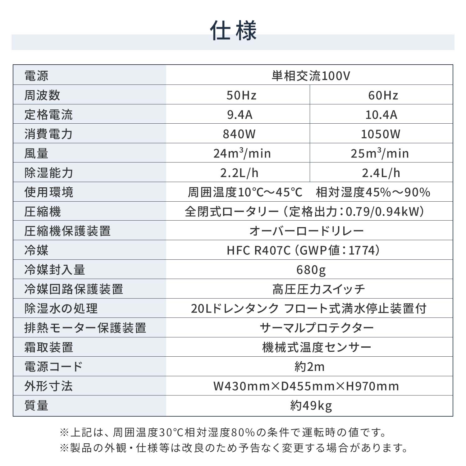 【代引不可】【法人・施設限定】 除湿機 業務用 全閉式 単相100V 20L キャスター付き 自動霜取り DM-22 ナカトミ NAKATOMI