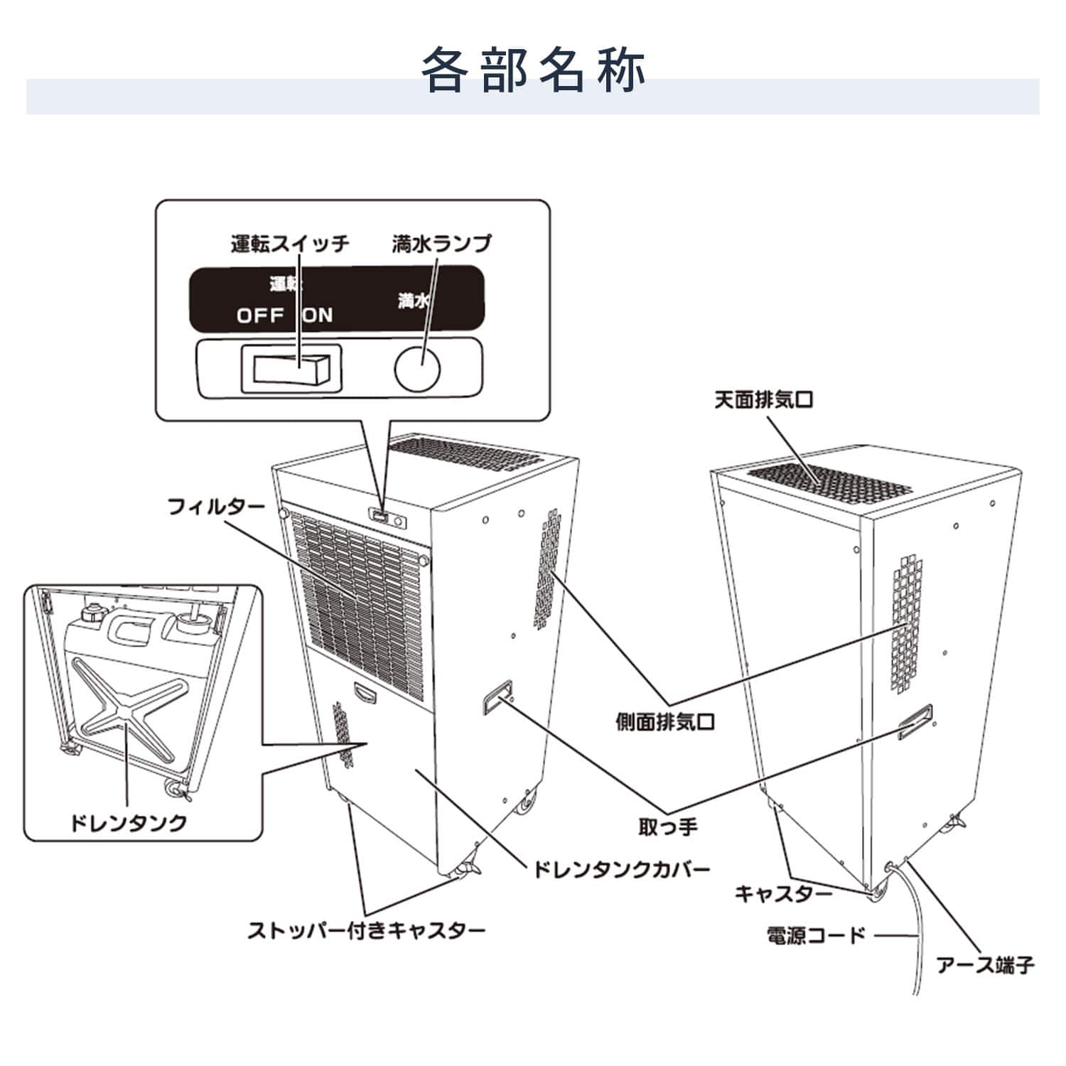 【代引不可】【法人・施設限定】 除湿機 業務用 全閉式 単相100V 20L キャスター付き 自動霜取り DM-22 ナカトミ NAKATOMI
