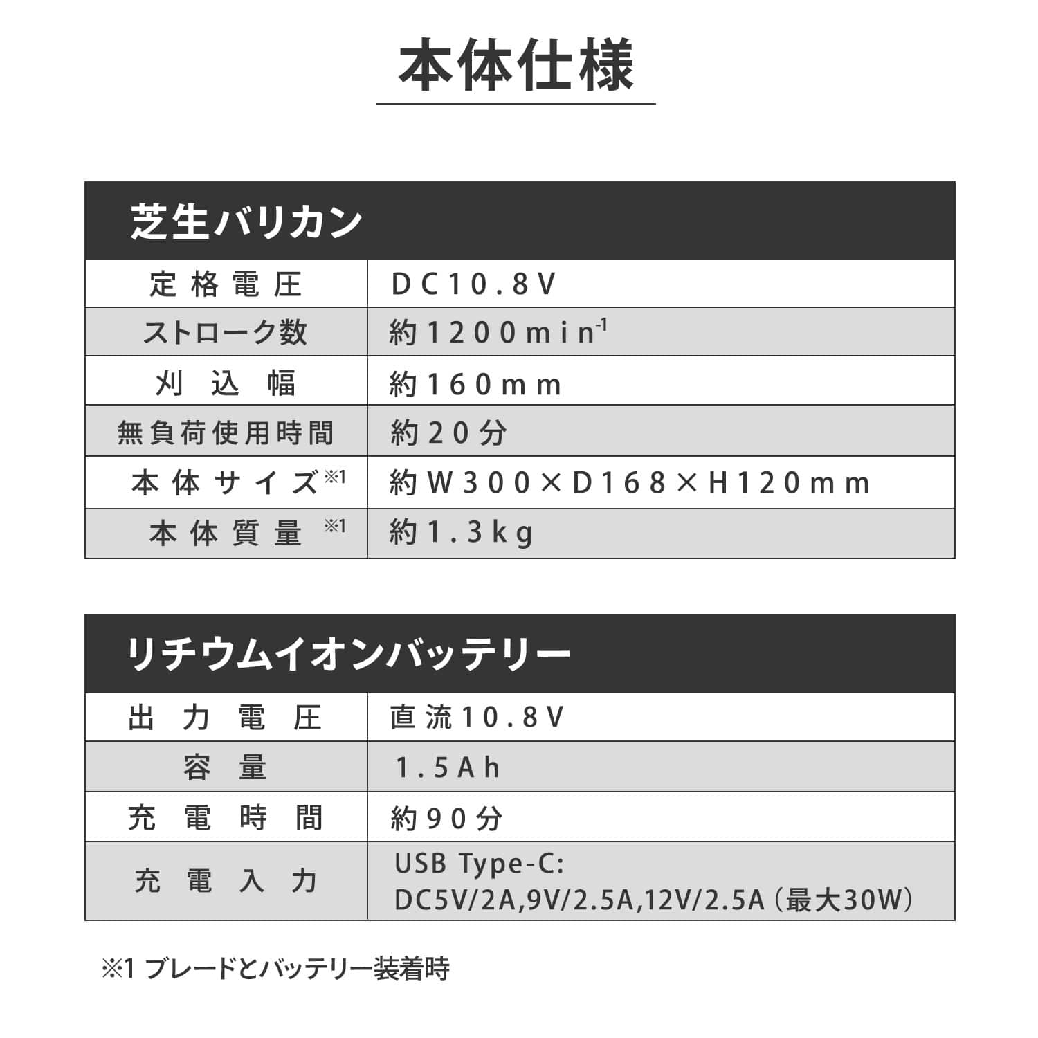 グラスバリカン 芝刈り機 10.8V 充電式 コードレス USB-C充電対応 刈込幅160mm キワ刈り YDG-1015 山善 YAMAZEN