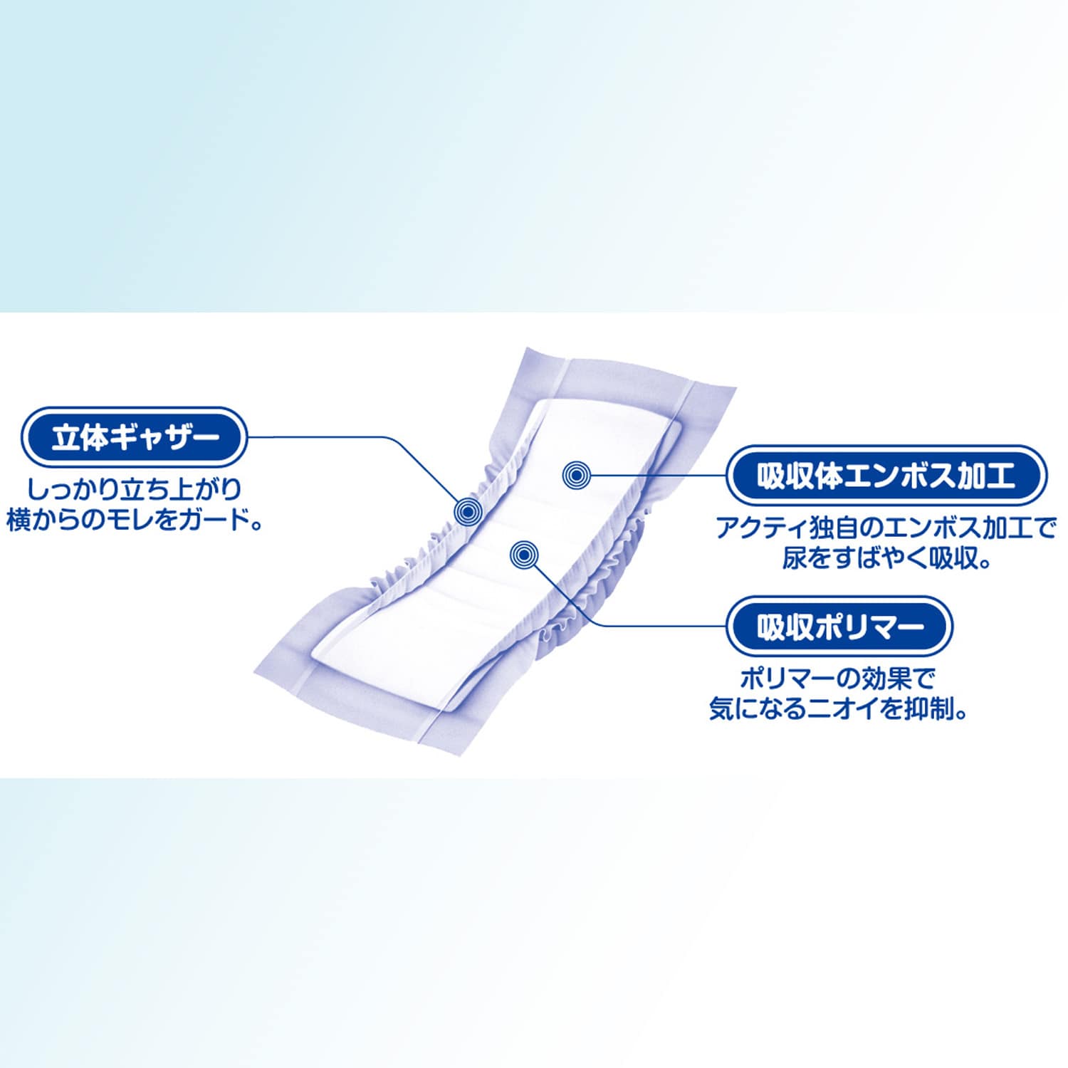 アクティ 尿とりパッド スーパー 30枚×6パック(180枚) 総吸収量約630cc 日本製紙クレシア