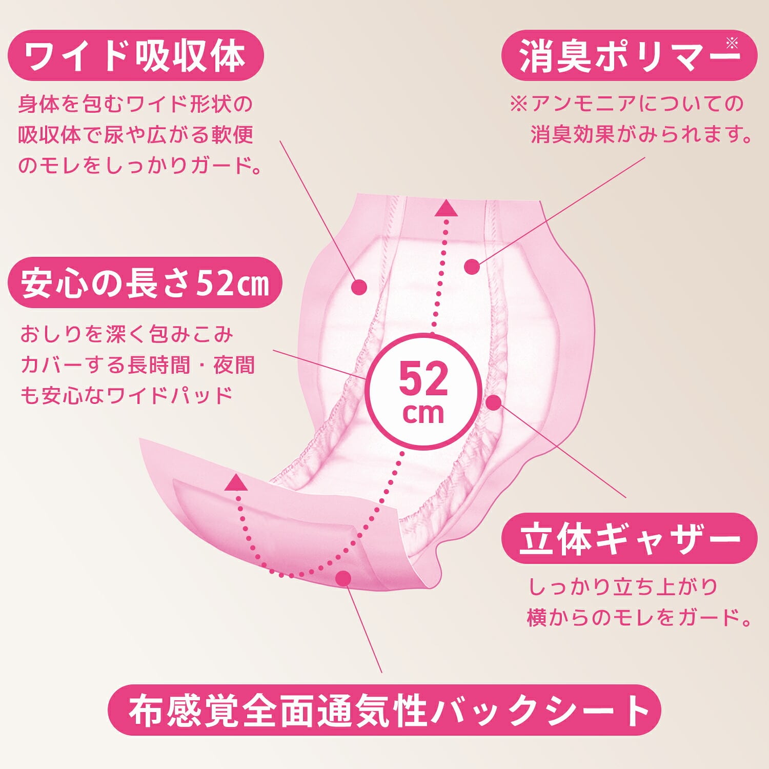アクティ ワイドパッド スタンダードプラス 30枚×6パック | 山善