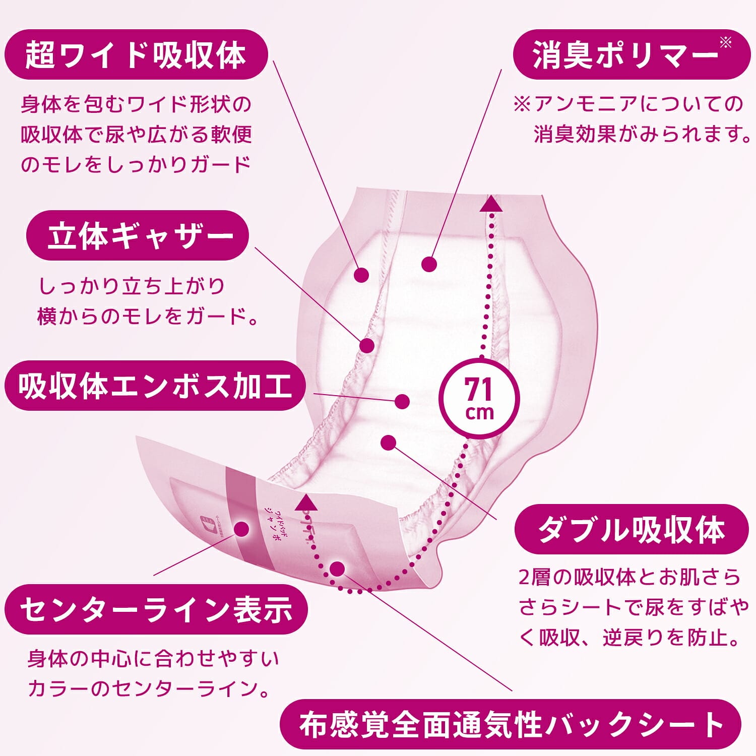 アクティ ワイドパッド ジャンボ (総吸収量2250cc)30枚×3(90枚) 男女兼用 業務用 日本製紙クレシア
