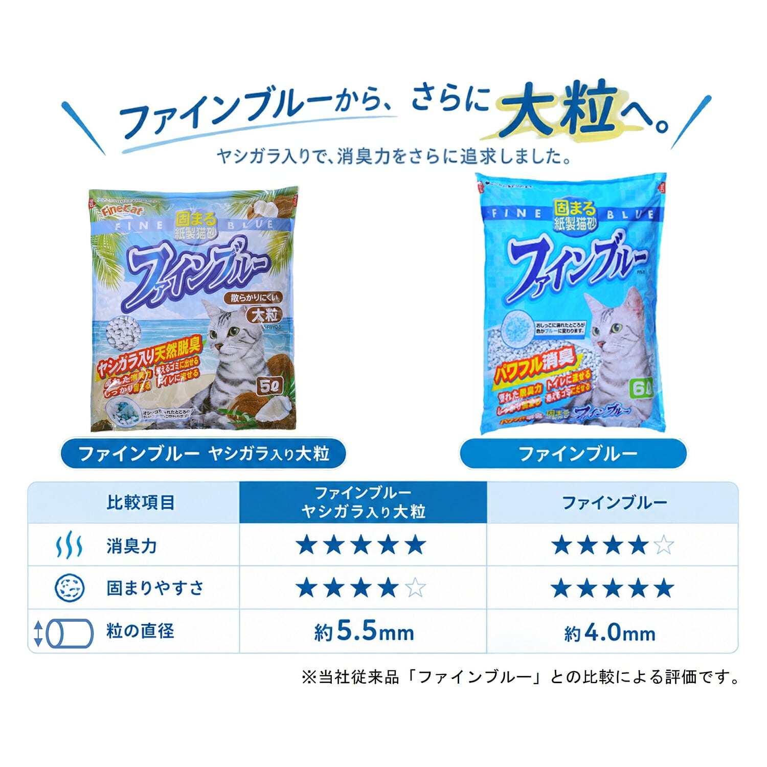 猫砂 固まる紙製猫砂 ファインブルー ヤシガラ入り 大粒 5L×7袋 ファインキャット FineCat 日本製 常陸化工