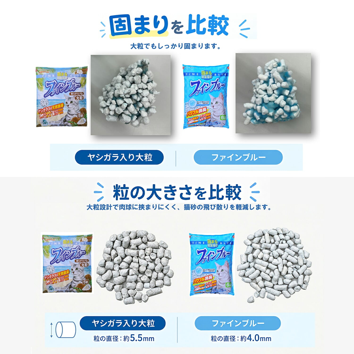 猫砂 固まる紙製猫砂 ファインブルー ヤシガラ入り 大粒 5L×7袋 ファインキャット FineCat 日本製 常陸化工
