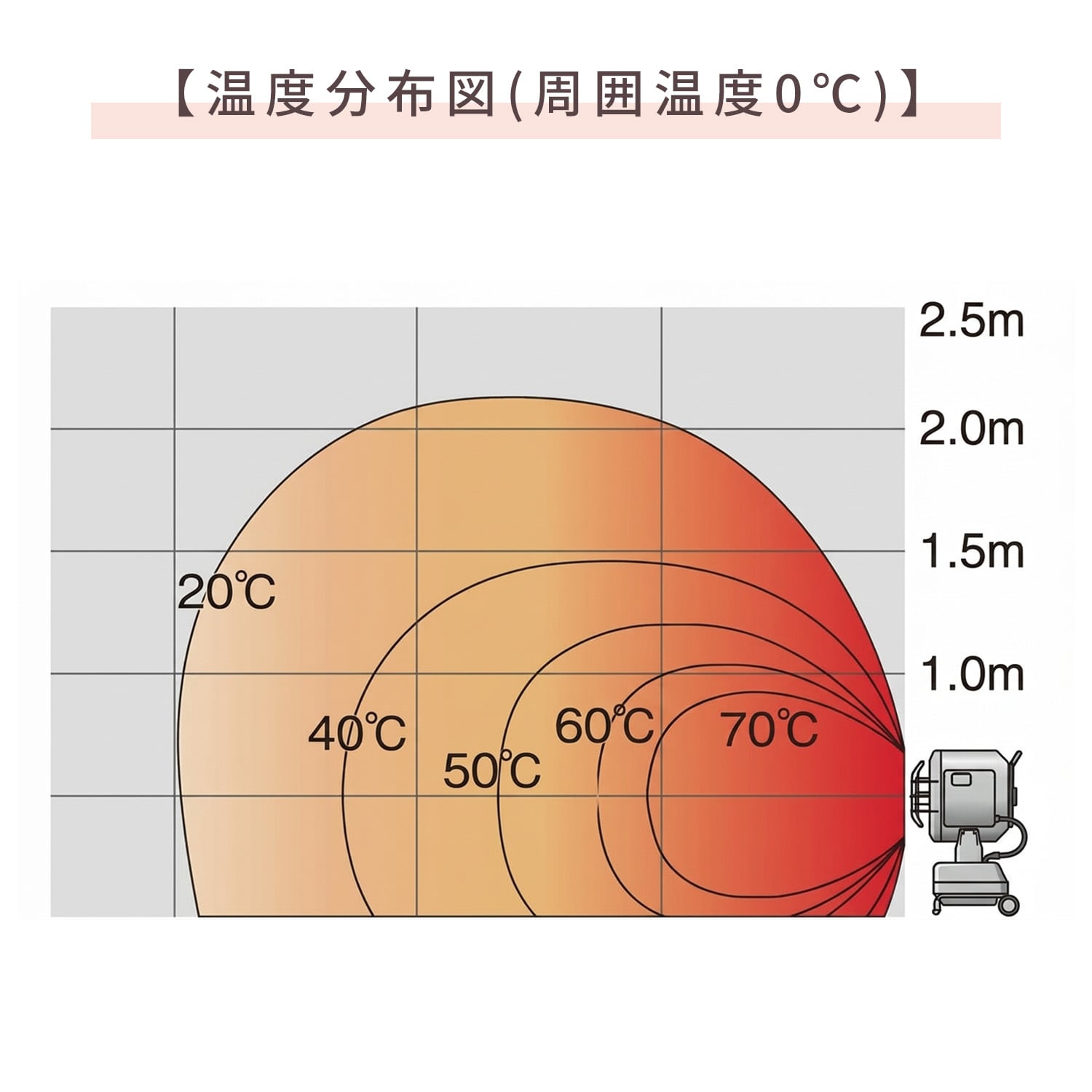 【代引不可】【法人・施設限定】 赤外線ヒーター 灯油式 業務用 熱出力17kW 燃料タンク容量15L 50/60Hz兼用 SH-17D ナカトミ NAKATOMI