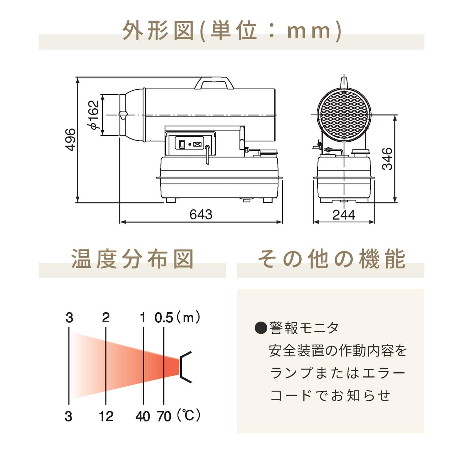 【代引不可】【法人・施設限定】 ジェットヒーター 業務用 ダクト型 ～17.0kW HPE150A1 ORION オリオン機械