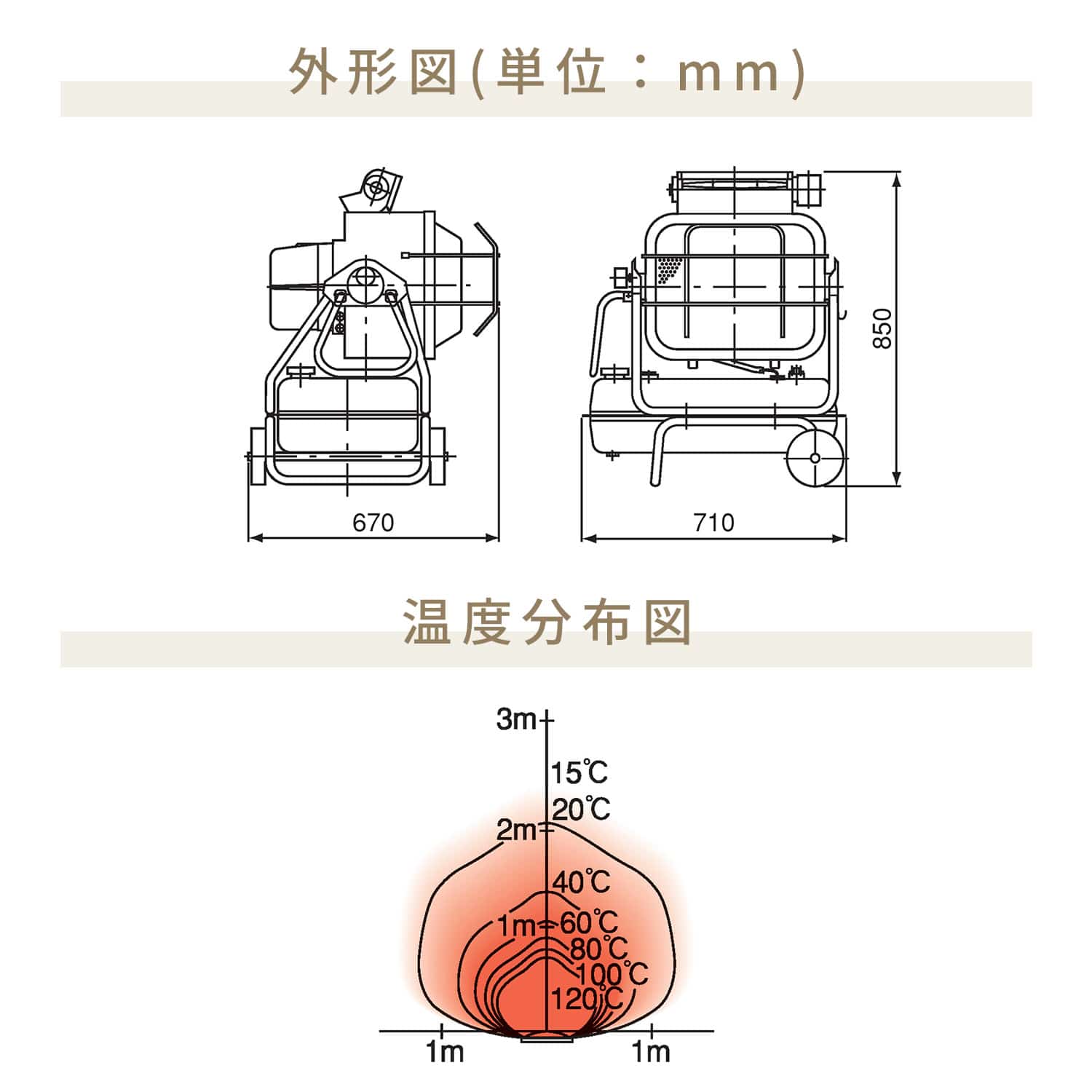 【代引不可】【法人・施設限定】 ジェットヒーター 業務用 ブライト型 24.3kW BRITE HR220A1 ORION オリオン機械