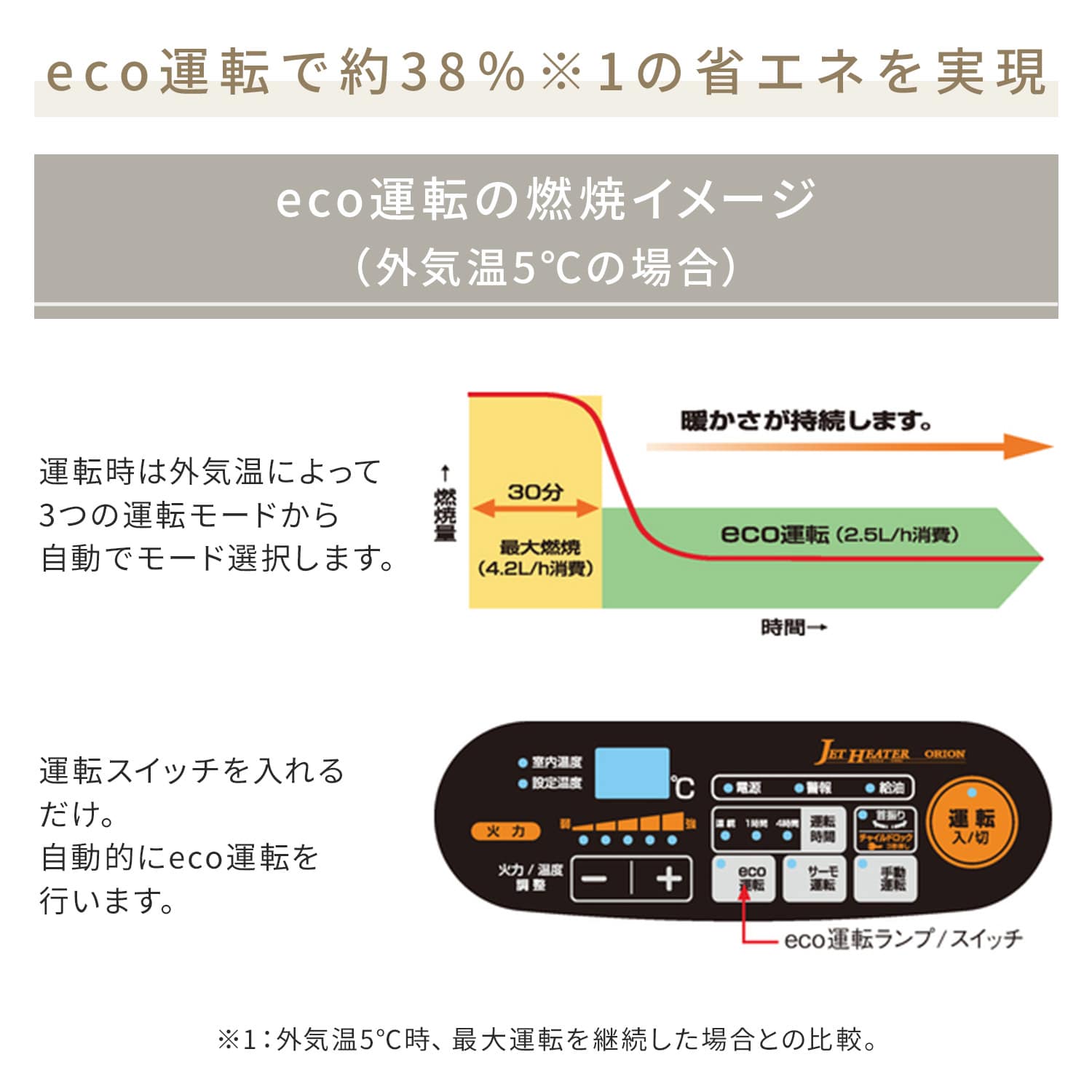 【代引不可】【法人・施設限定】 ジェットヒーター 業務用 ブライト型 ～40.7kW BRITE エコサイレンス HRR480B ORION オリオン機械