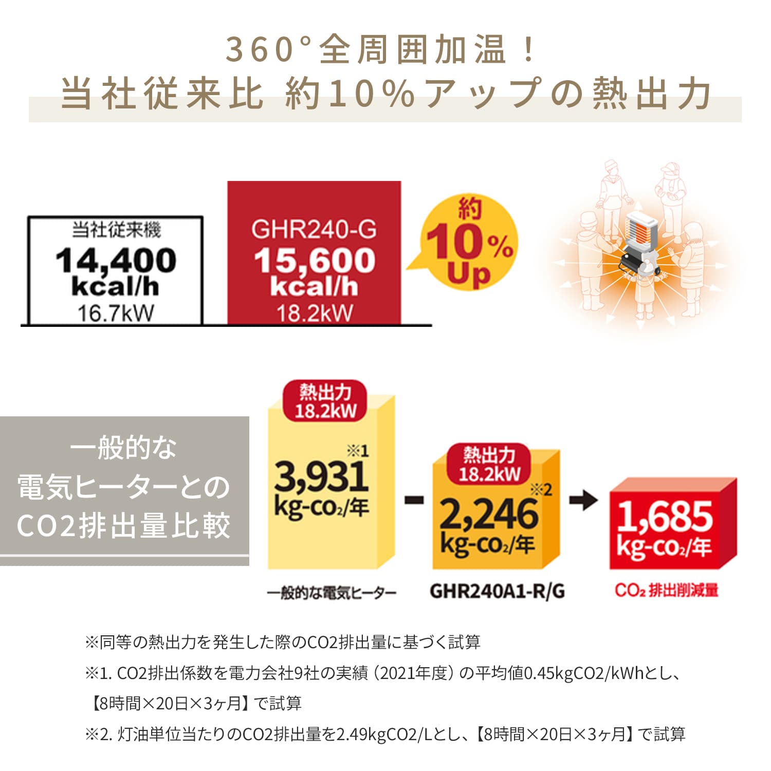 【代引不可】【法人・施設限定】 ジェットヒーター 業務用 ブライト型 ～18.2kW 全周囲加温 BRITE Kagayaki GHR240A1-G ORION オリオン機械