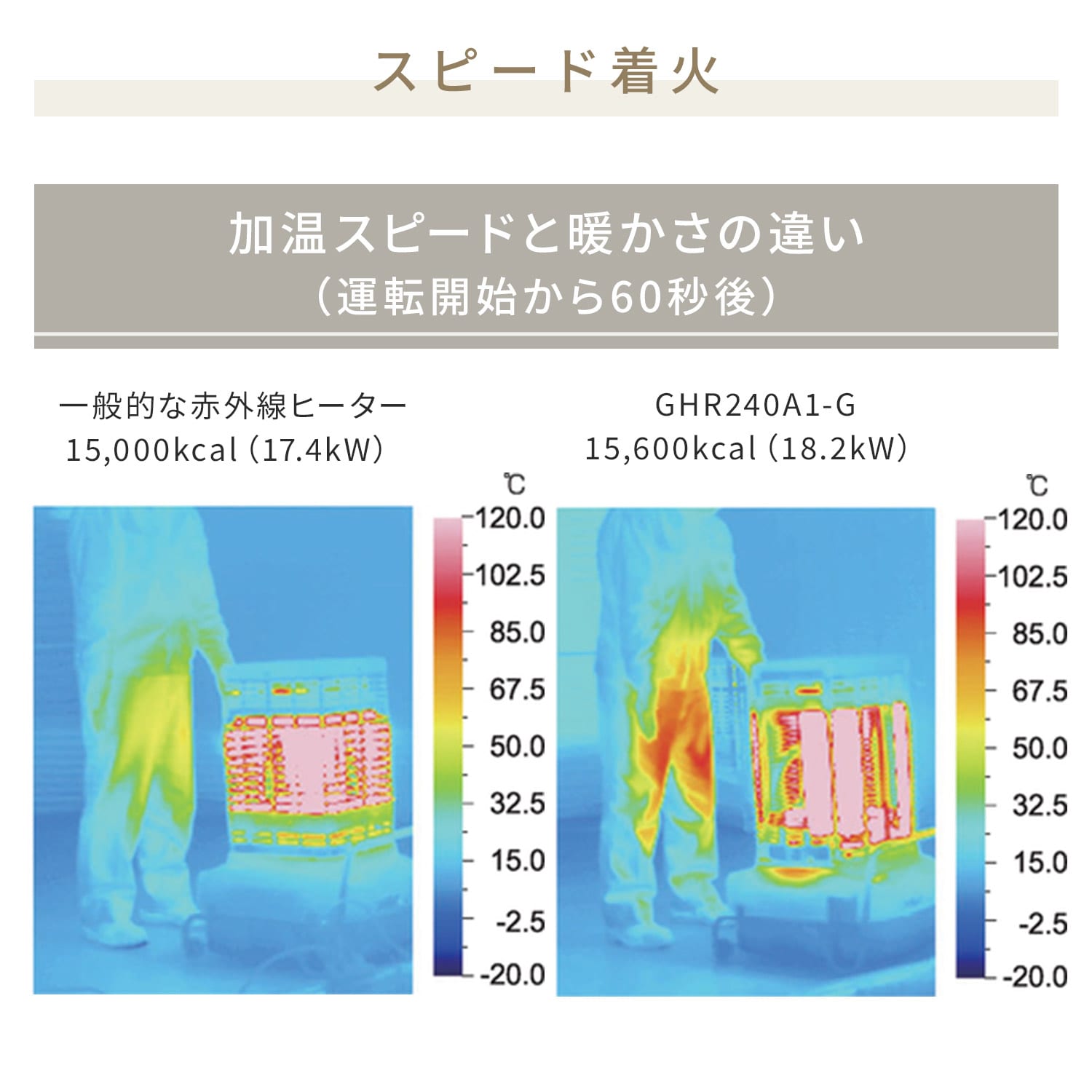 【代引不可】【法人・施設限定】 ジェットヒーター 業務用 ブライト型 ～18.2kW 全周囲加温 BRITE Kagayaki GHR240A1-G ORION オリオン機械