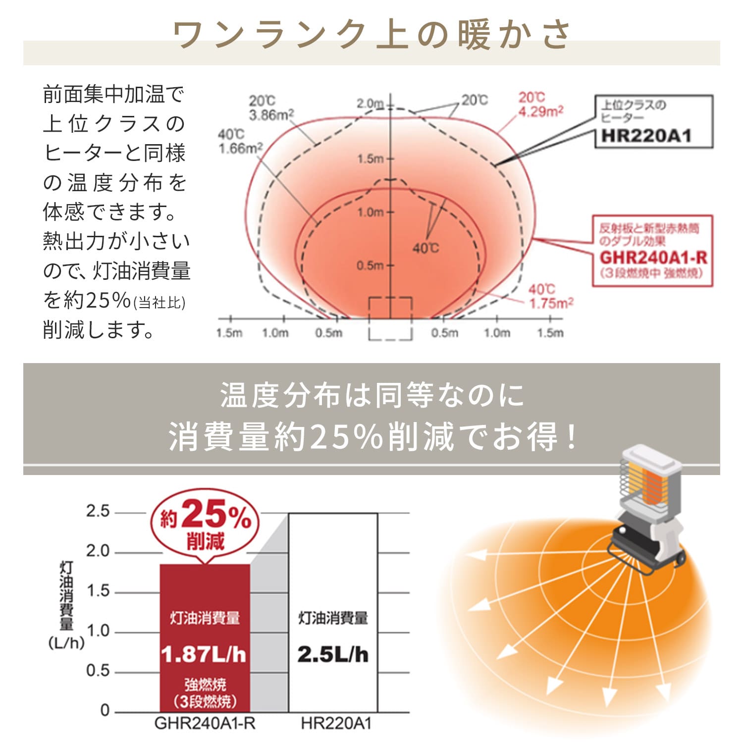 【代引不可】【法人・施設限定】 ジェットヒーター 業務用 ブライト型 ～18.2kW 前面加温 BRITE Kagayaki GHR240A1-R ORION オリオン機械