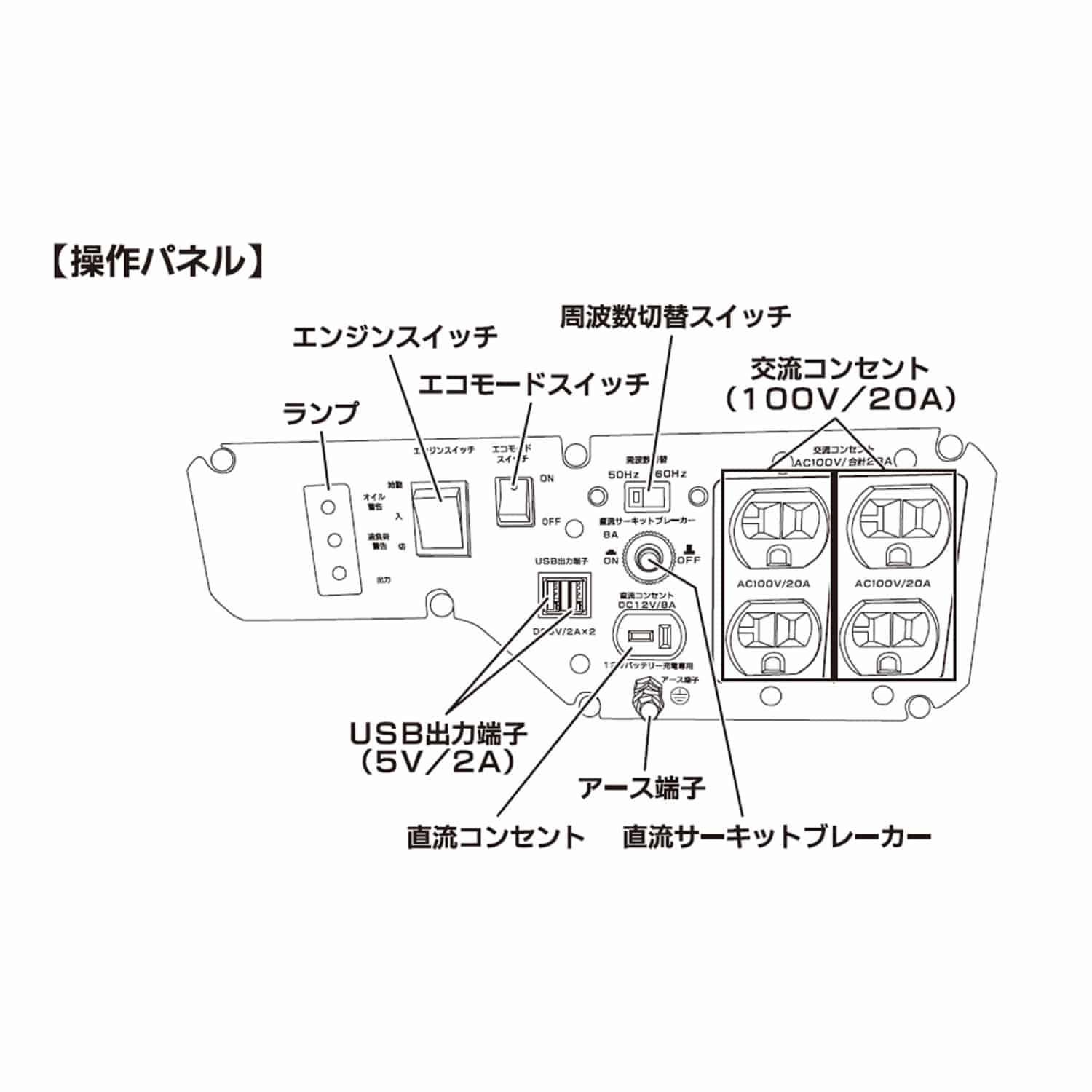 インバーター発電機 2.8kVA 2800W 50/60Hz切替式 ドリームパワー EIVG-2800D ナカトミ NAKATOMI ドリームパワー
