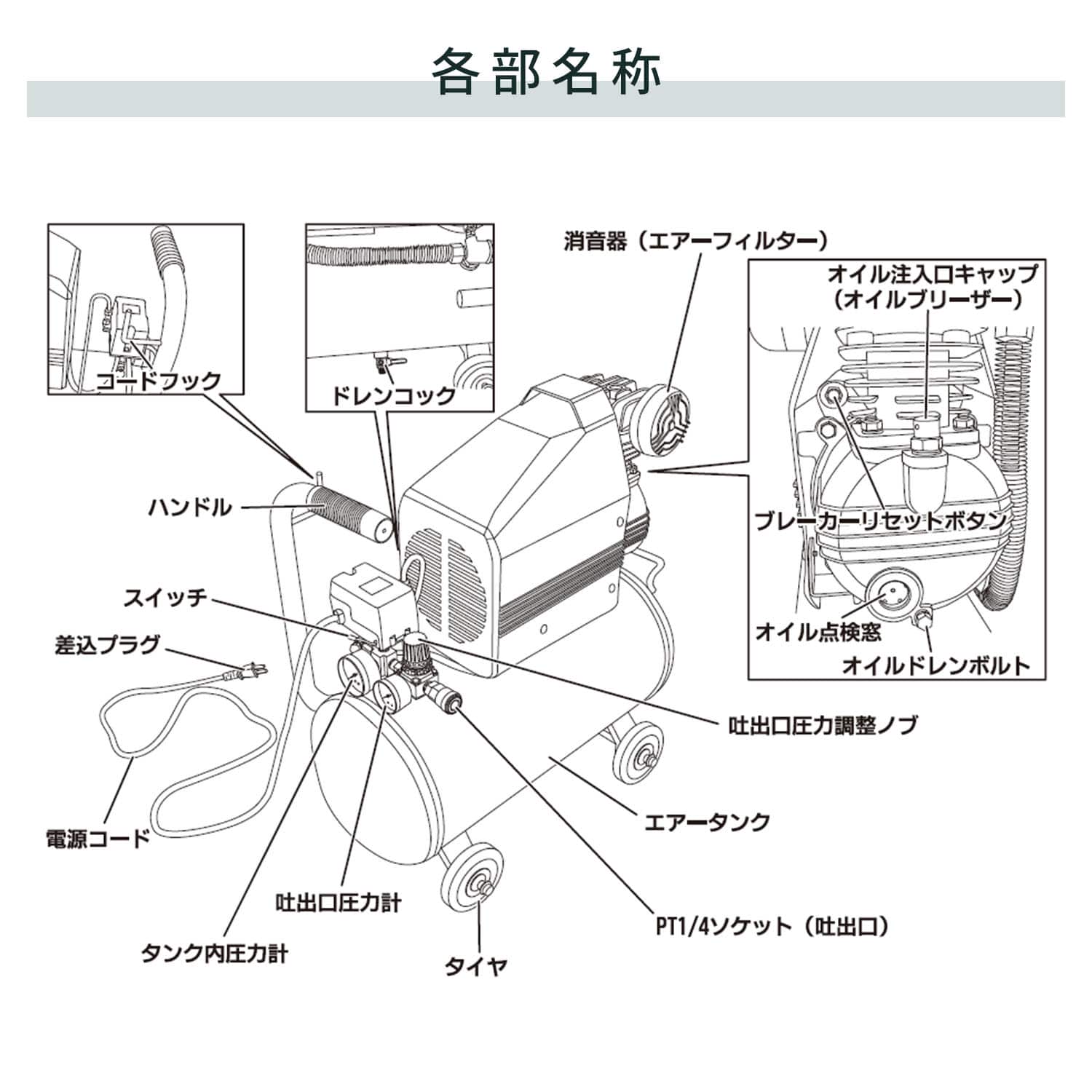 【代引不可】【法人・施設限定】 エアーコンプレッサー 容量25L 単相100V CP-251 ナカトミ NAKATOMI