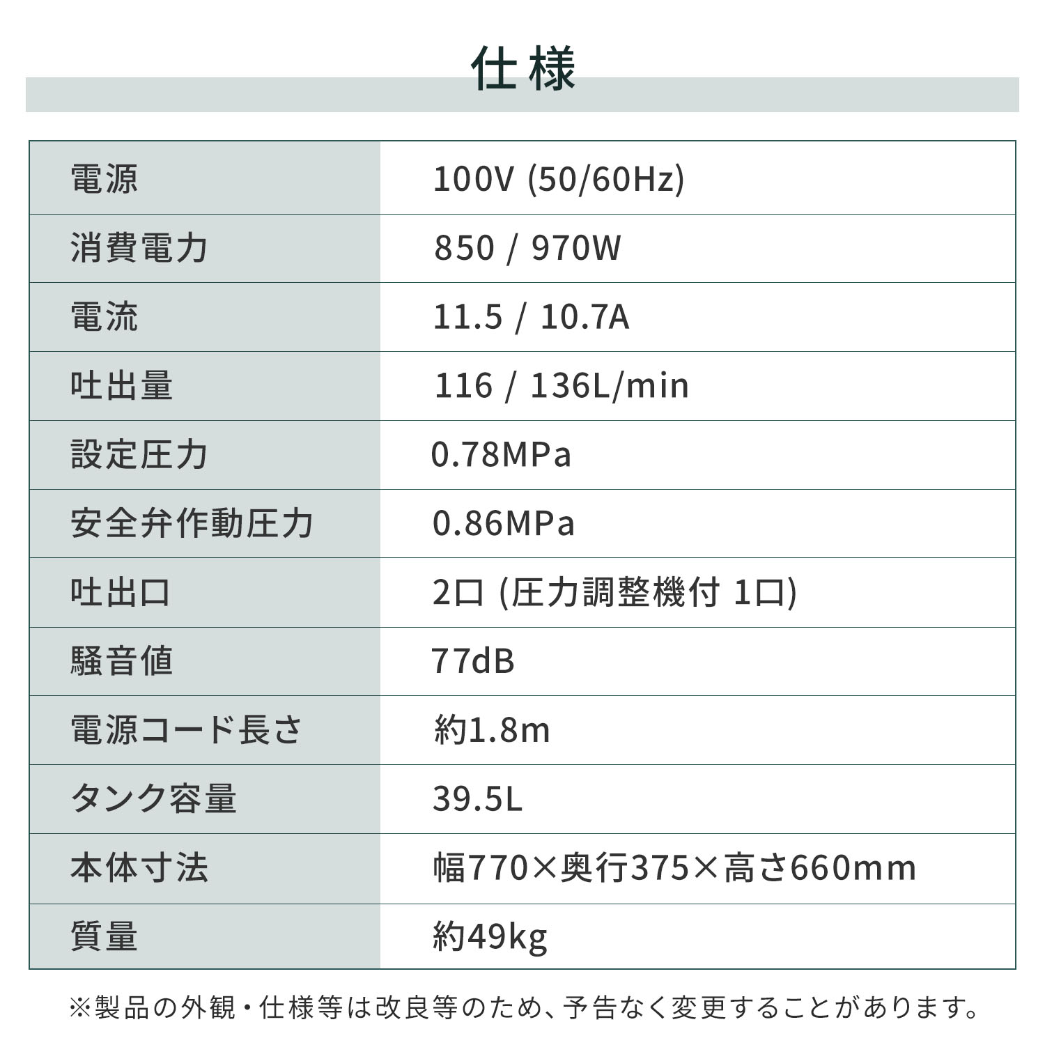 【代引不可】【法人・施設限定】 エアーコンプレッサー 2シリンダー 容量39.5L 単相100V BCP-391 ナカトミ NAKATOMI