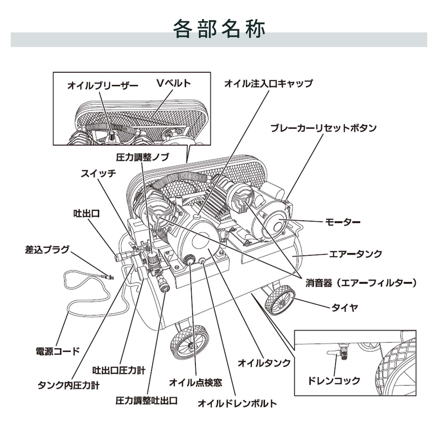 【代引不可】【法人・施設限定】 エアーコンプレッサー 2シリンダー 容量39.5L 単相100V BCP-391 ナカトミ NAKATOMI