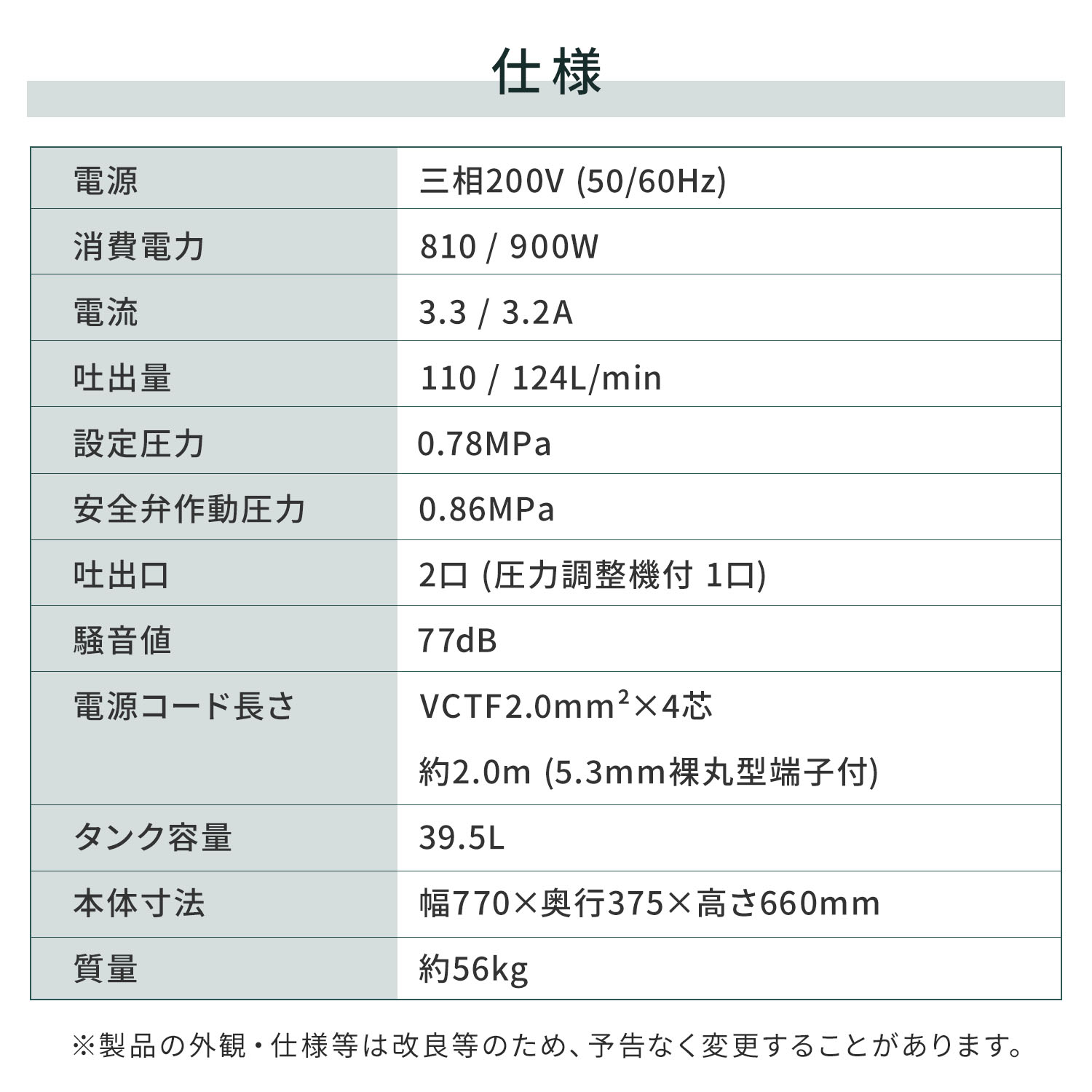【代引不可】【法人・施設限定】 エアーコンプレッサー 2シリンダー 容量39.5L 三相200V BCP-392 ナカトミ NAKATOMI