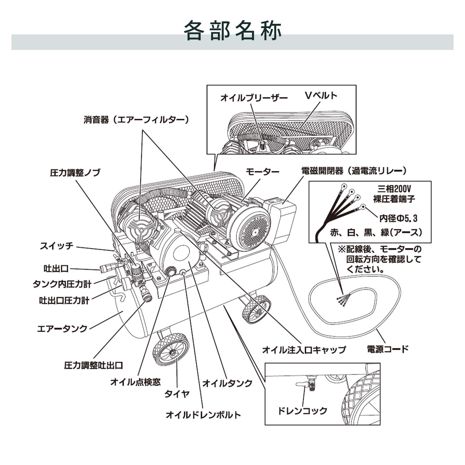 【代引不可】【法人・施設限定】 エアーコンプレッサー 2シリンダー 容量39.5L 三相200V BCP-392 ナカトミ NAKATOMI