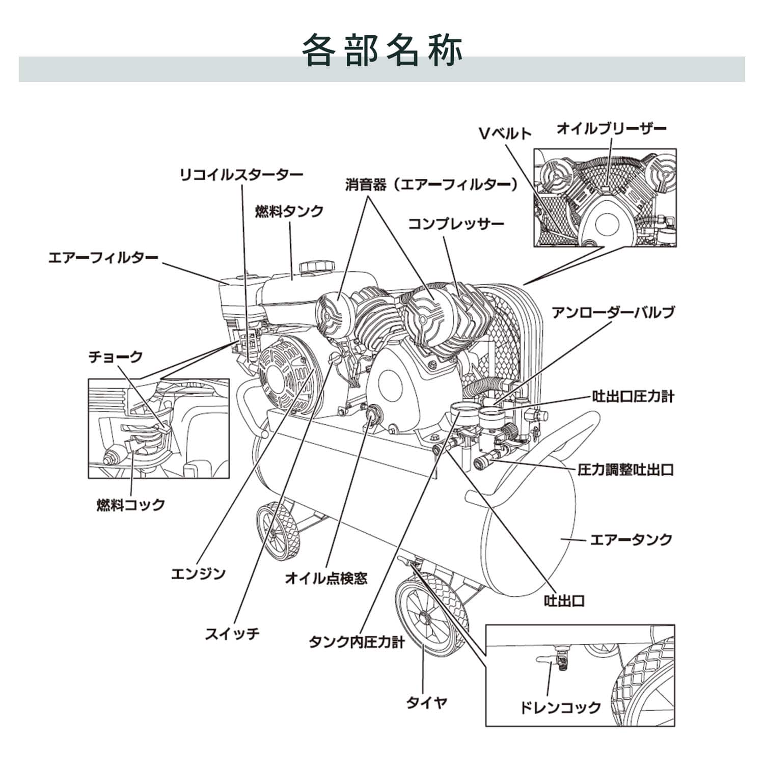 【代引不可】【法人・施設限定】 エアーコンプレッサー エンジン式 2シリンダー 容量39.5L ECP-39 ナカトミ NAKATOMI