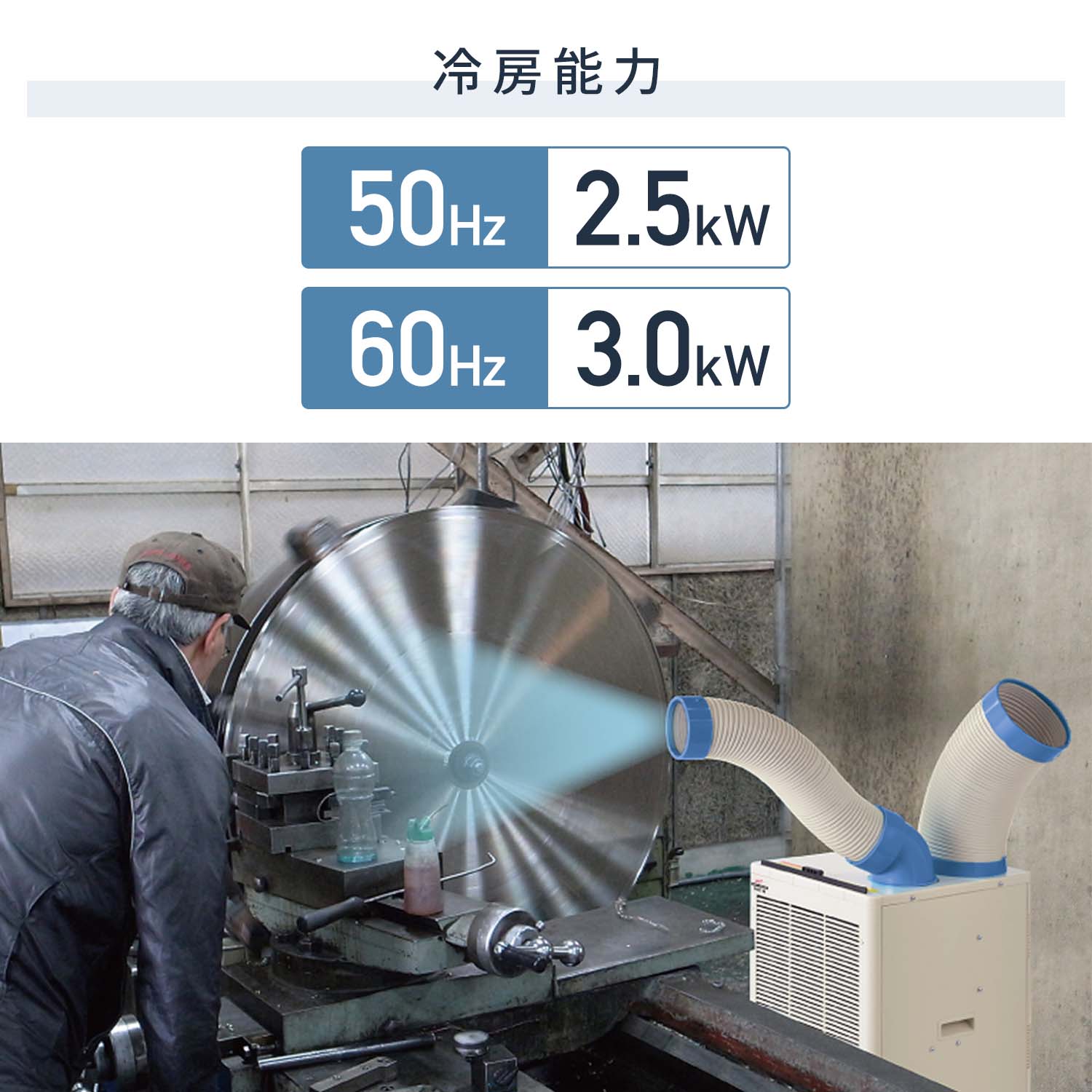 【代引不可】【法人・施設限定】 全閉式 スポットエアコン ツインダクト 単相100V 自動首振り キャスター付き 排熱ダクト付き SAC-30WS ナカトミ NAKATOMI