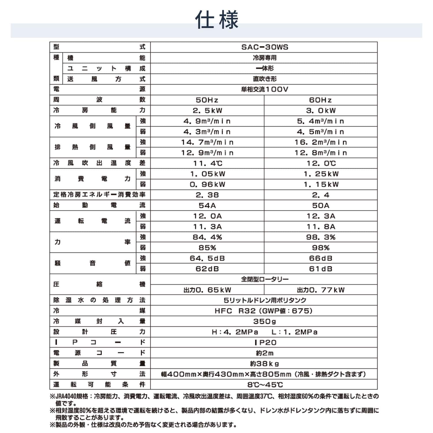 【代引不可】【法人・施設限定】 全閉式 スポットエアコン ツインダクト 単相100V 自動首振り キャスター付き 排熱ダクト付き SAC-30WS ナカトミ NAKATOMI