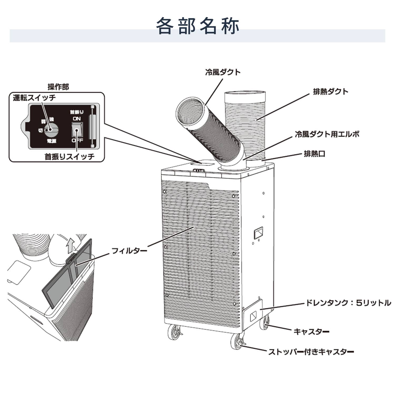 【代引不可】【法人・施設限定】 全閉式 スポットエアコン ツインダクト 単相100V 自動首振り キャスター付き 排熱ダクト付き SAC-30WS ナカトミ NAKATOMI