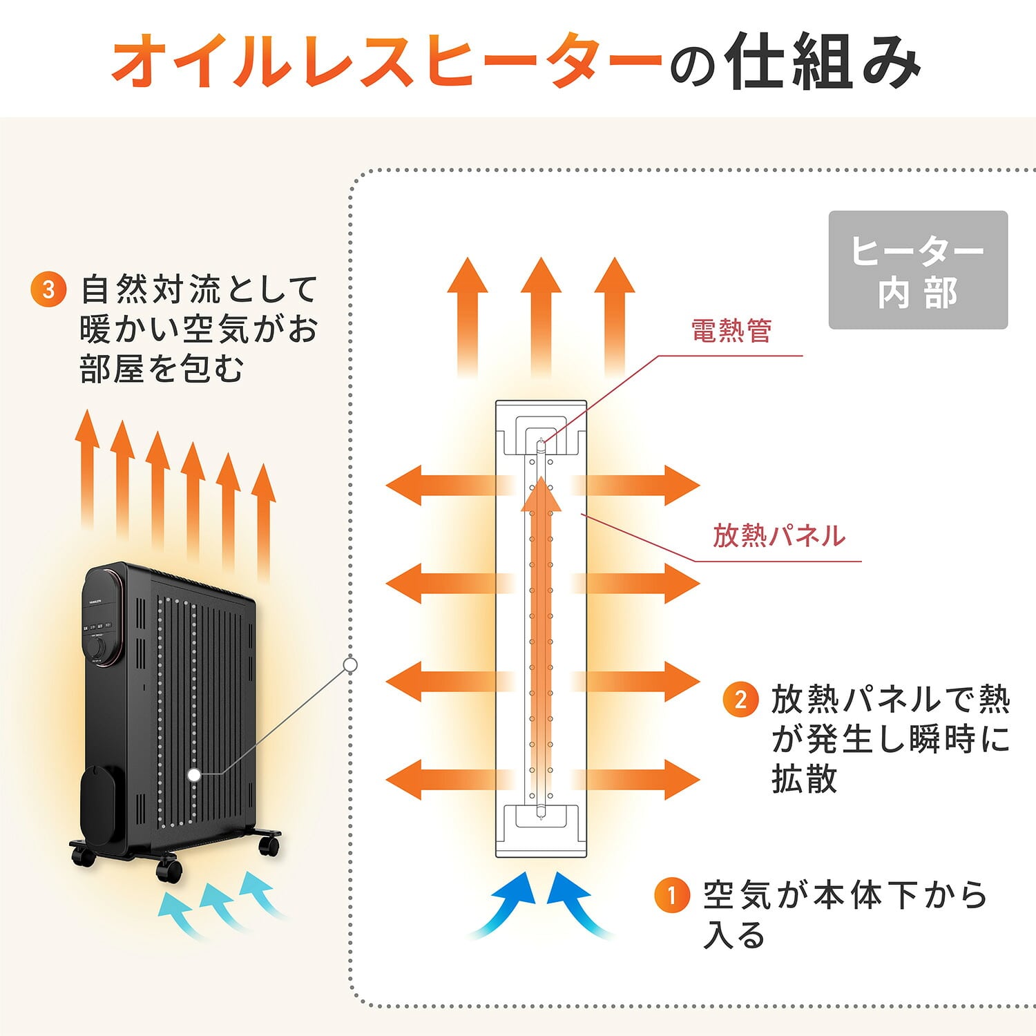 オイルレスヒーター 24時間タイマー 温度センサーDOL-J12E/ 山善