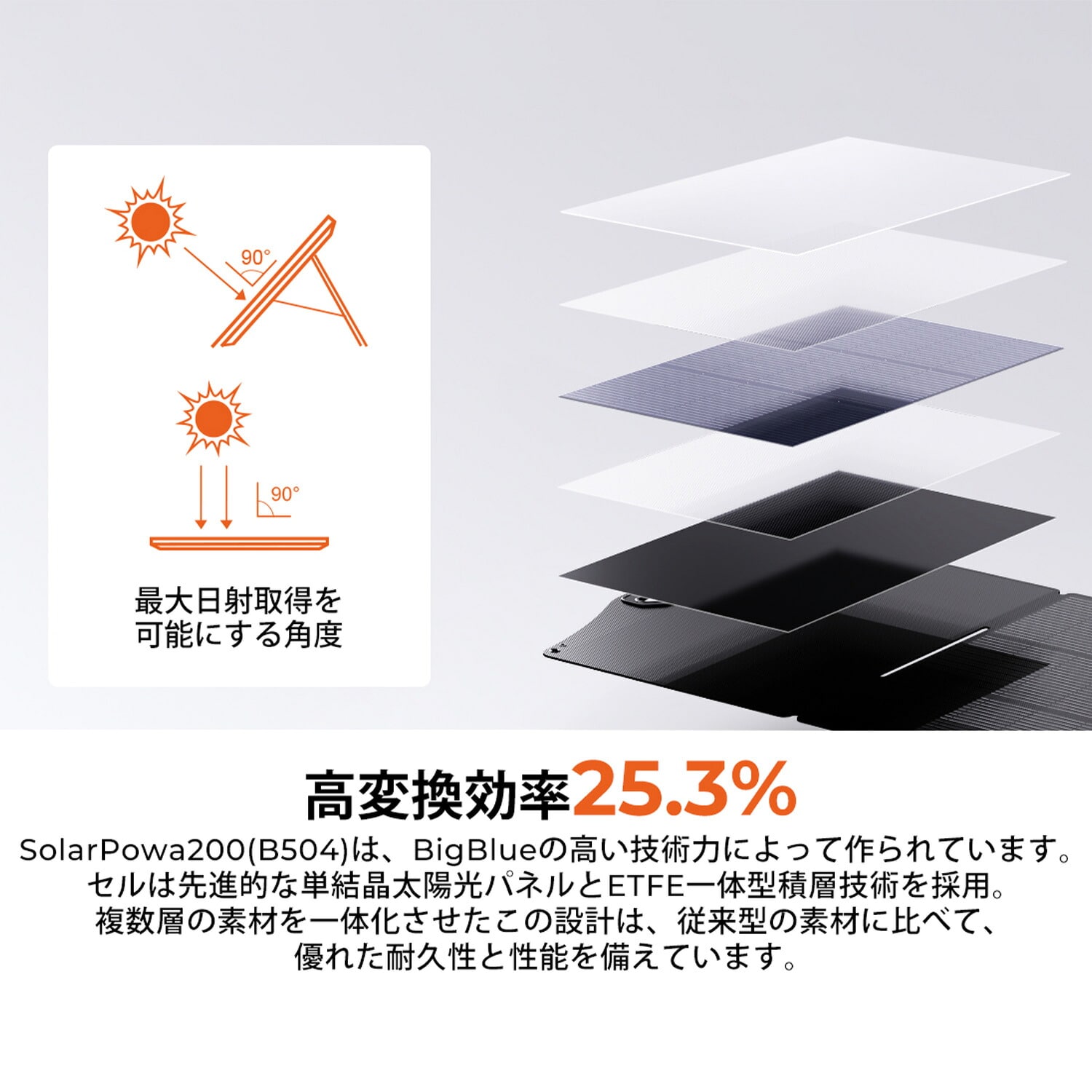 ポータブルソーラーパネル 200W 折りたたみ式 充電用 ポータブル電源対応 Solarpowa200(B504) Bigblue Tech ビッグブルーテック