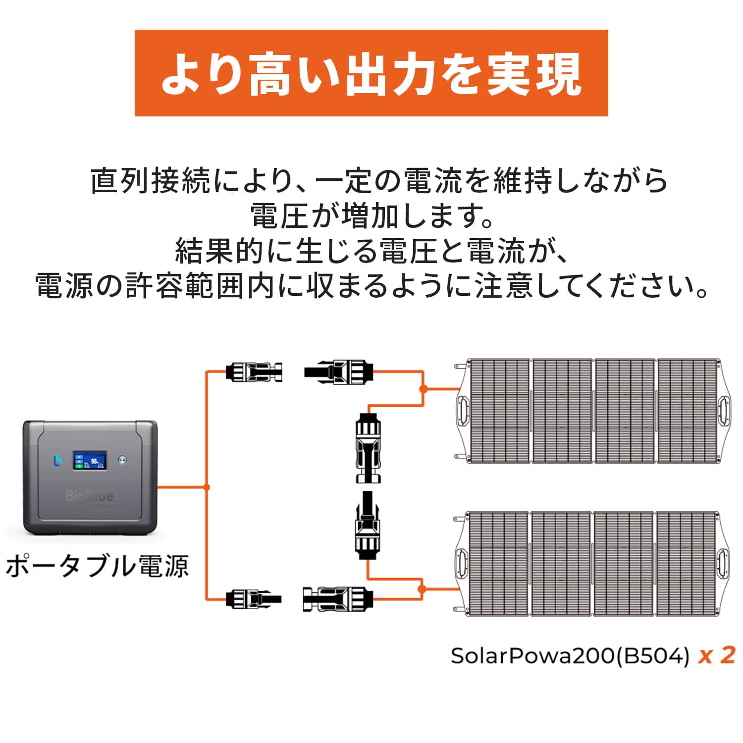 ポータブルソーラーパネル 200W 折りたたみ式 充電用 ポータブル電源対応 Solarpowa200(B504) Bigblue Tech ビッグブルーテック