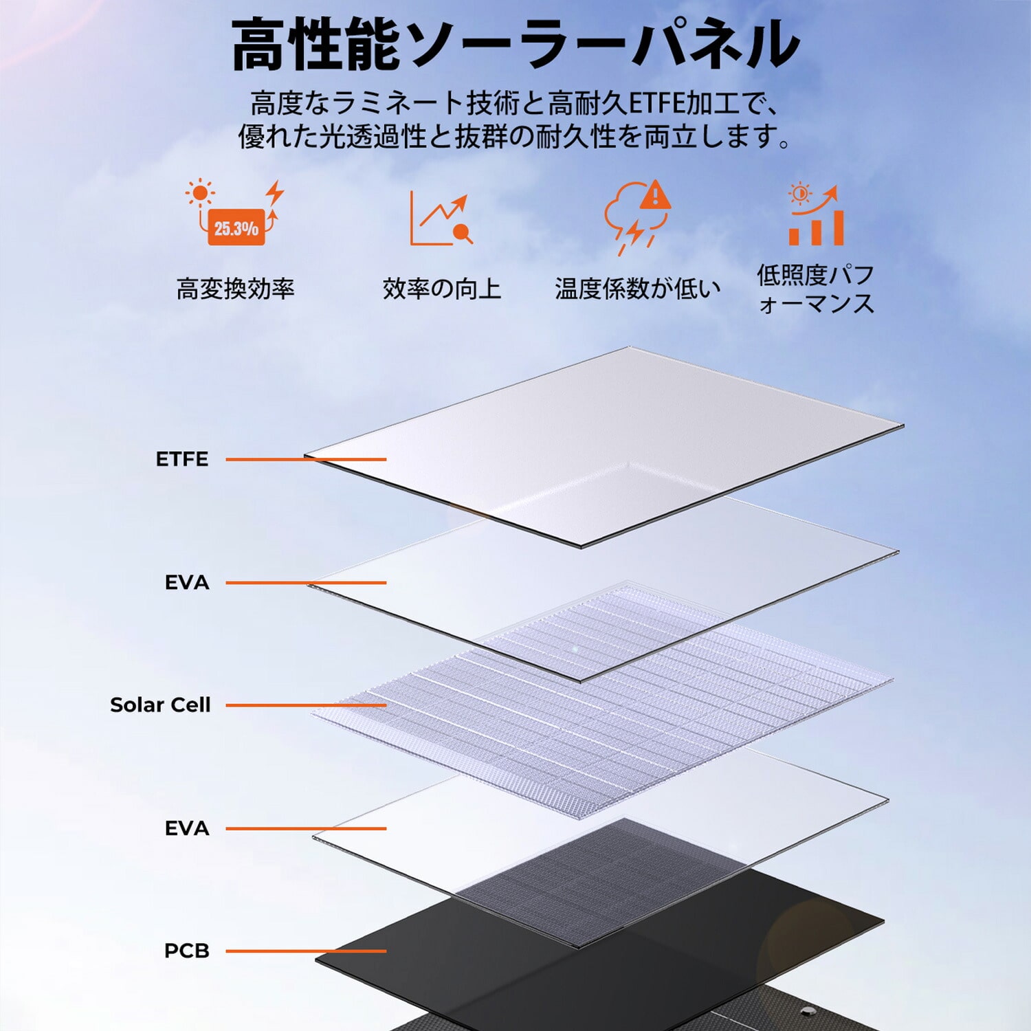 ポータブルソーラーパネル 100W 折りたたみ式 充電用 モバイルバッテリー・ポータブル電源対応 Solarpowa100(F100) Bigblue Tech ビッグブルーテック