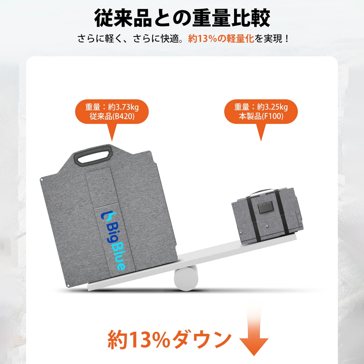 ポータブルソーラーパネル 100W 折りたたみ式 充電用 モバイルバッテリー・ポータブル電源対応 Solarpowa100(F100) Bigblue Tech ビッグブルーテック