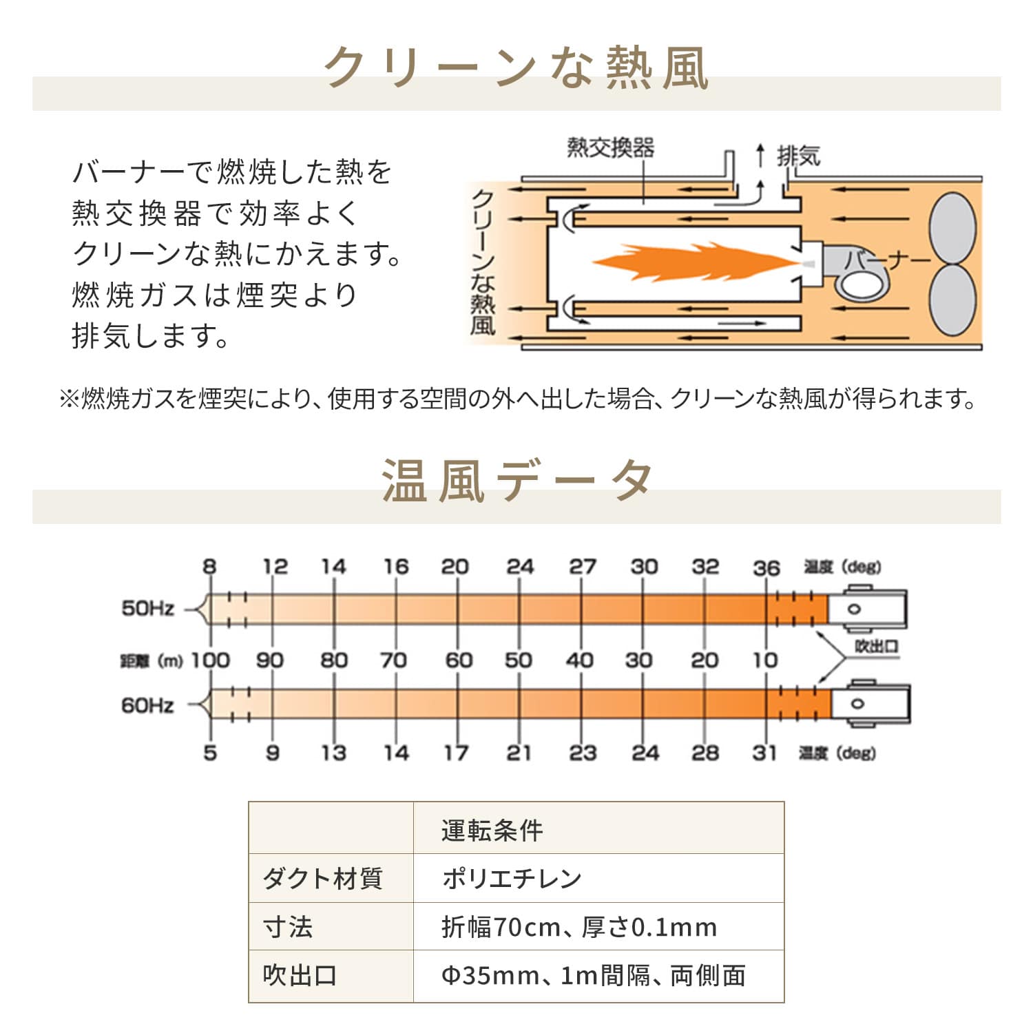 【代引不可】【法人・施設限定】 ジェットヒーター 業務用 ダクト型 33.3kW ジェットファーネス HS290A-LT ORION オリオン機械
