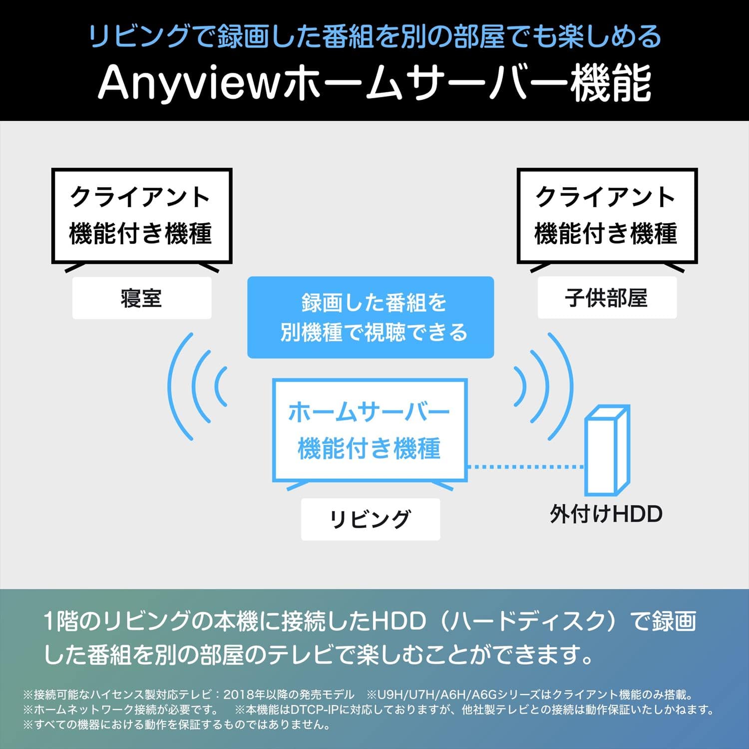 【代引不可】 テレビ 65型 スマートテレビ 4K 65インチ ネット動画・外付けHDD録画対応 65C55S ハイセンス Hisense