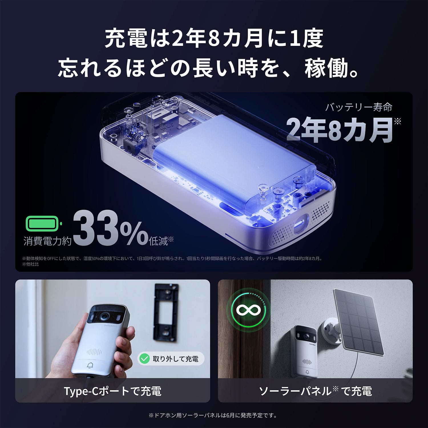 スマートテレビドアホン モニター付き 工事不要 賃貸対応 スマホ連動 W6702002 ホワイト SwitchBot スイッチボット