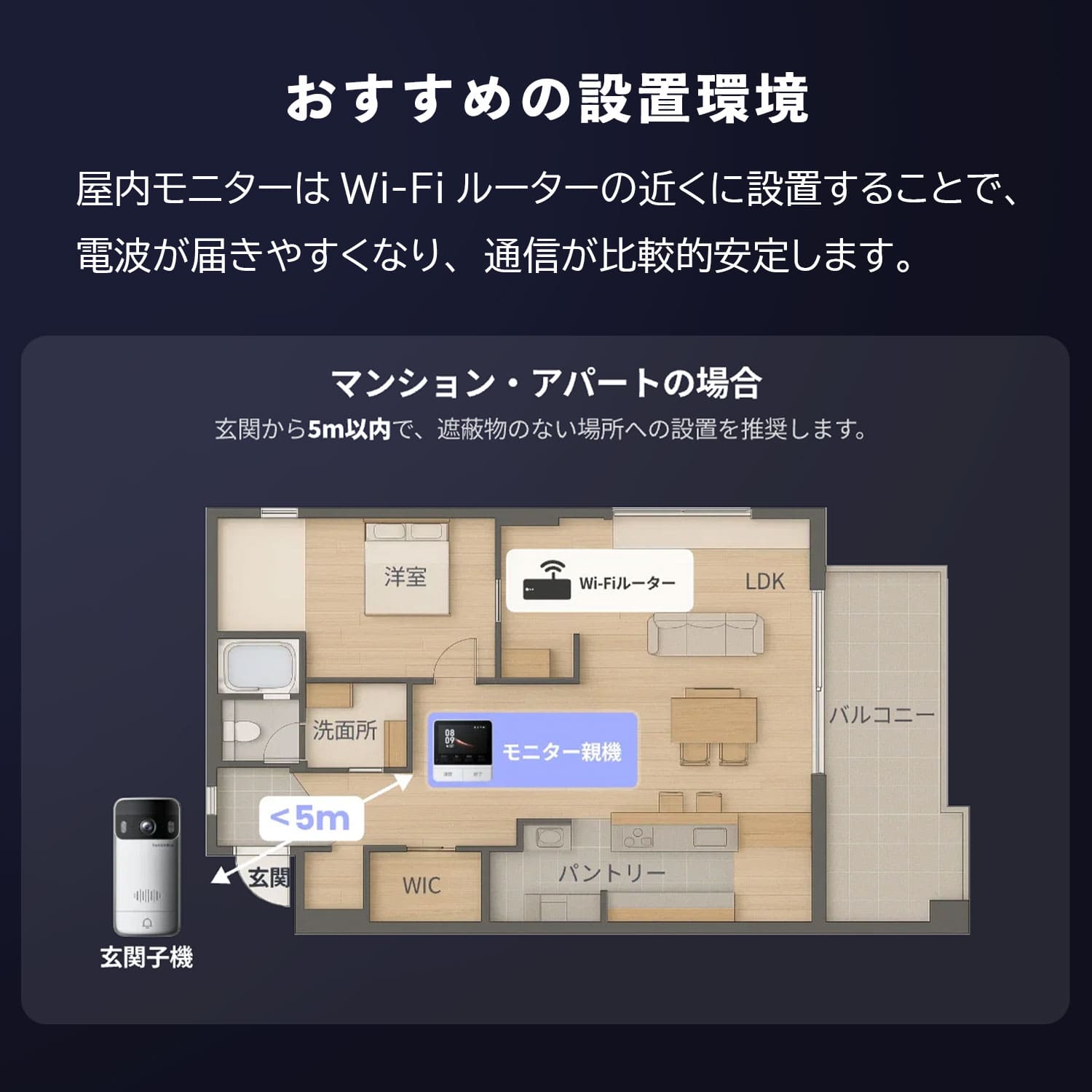 スマートテレビドアホン モニター付き 工事不要 賃貸対応 スマホ連動 W6702002 ホワイト SwitchBot スイッチボット