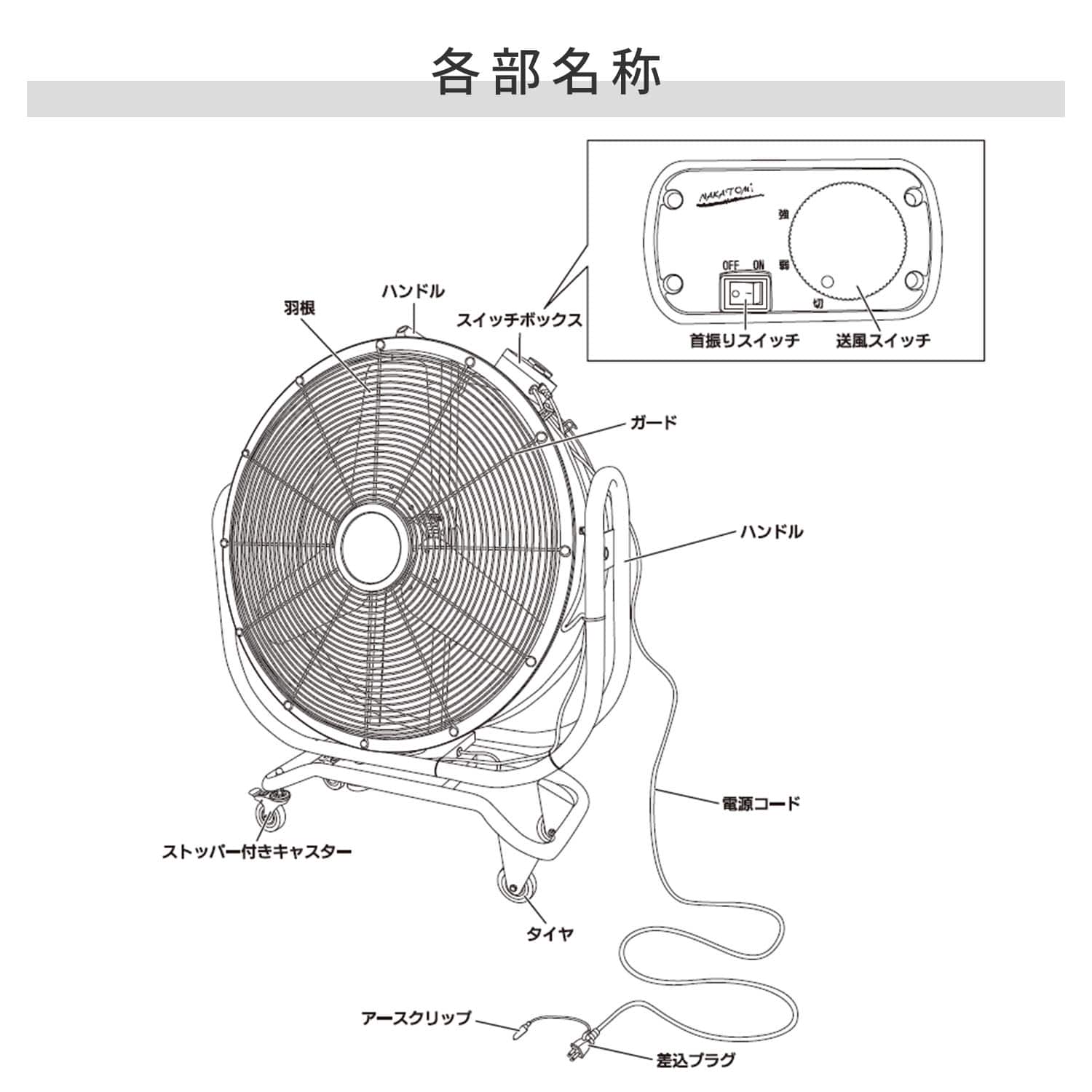 【代引不可】【法人・施設限定】 全閉式 ビッグファン 産業用送風機 75cm羽根 キャスター付き 自動首振り BF-75ZS ナカトミ NAKATOMI