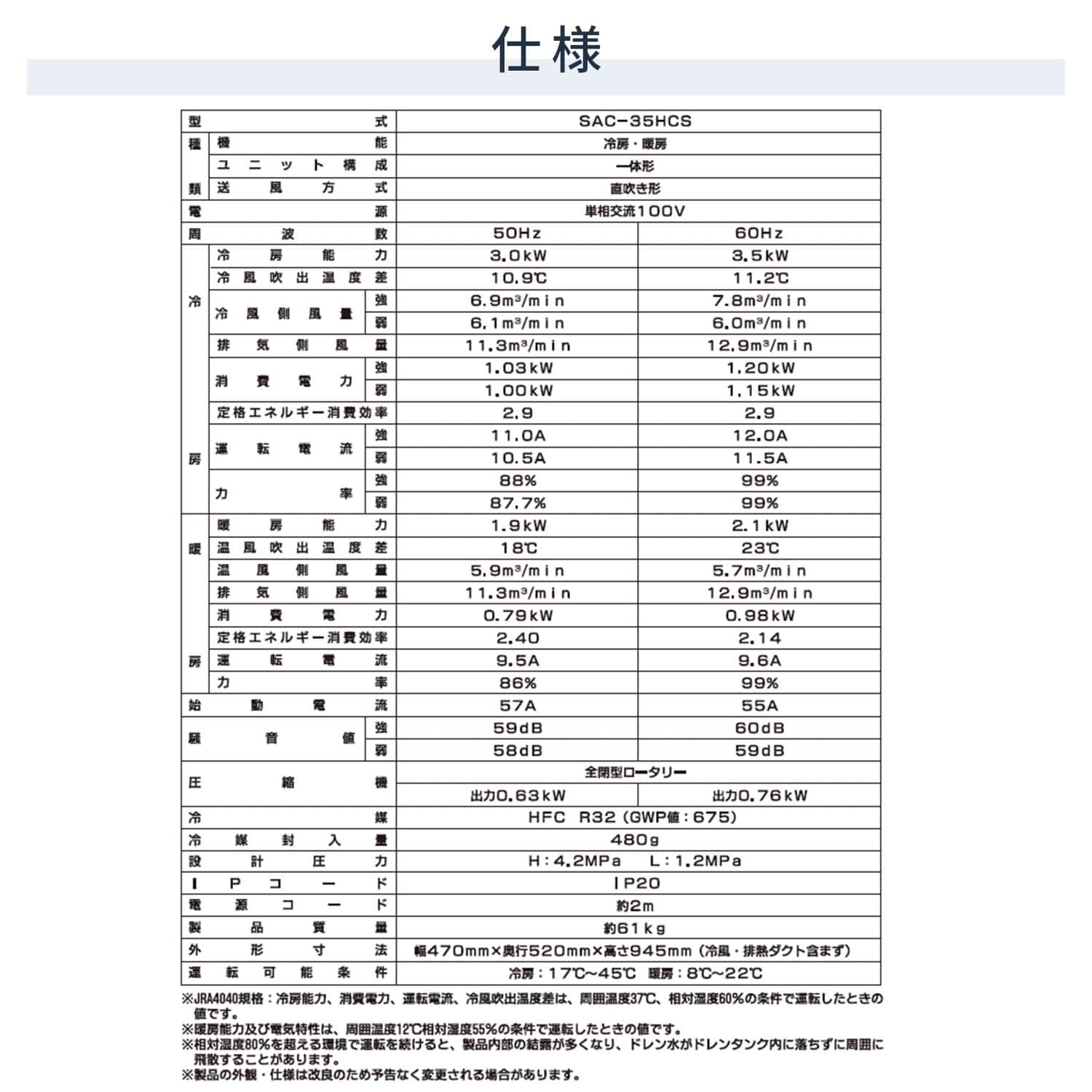 【代引不可】【法人・施設限定】 全閉式 スポットエアコン ツインダクト 単相100V 自動首振り キャスター付き 排熱ダクト付き SAC-35HCS ナカトミ NAKATOMI