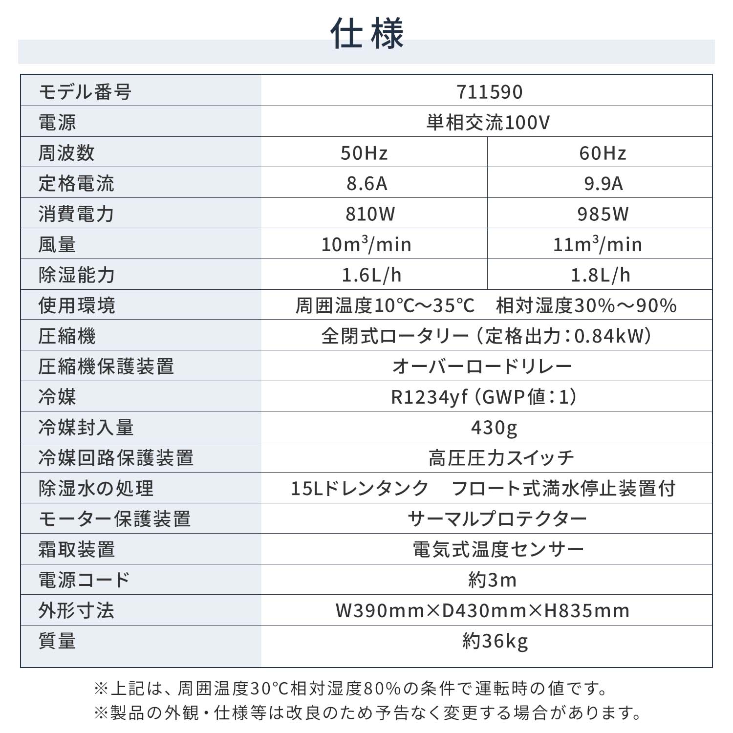 【代引不可】【法人・施設限定】 除湿機 業務用 全閉式 単相100V ノンフロン型 16L キャスター付き 自動霜取り NDM-18C ナカトミ NAKATOMI